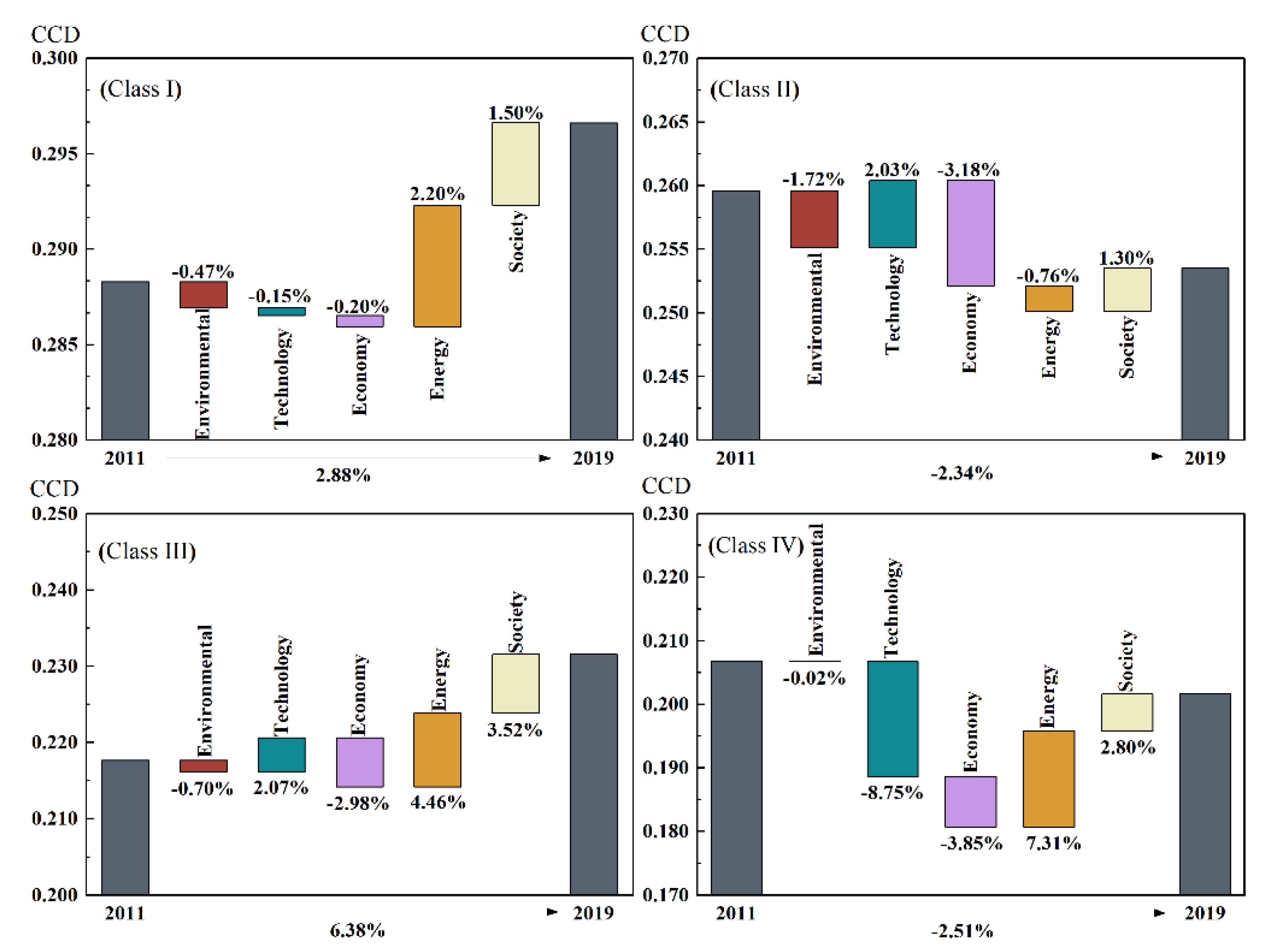 Sustainability 14 11122 g008