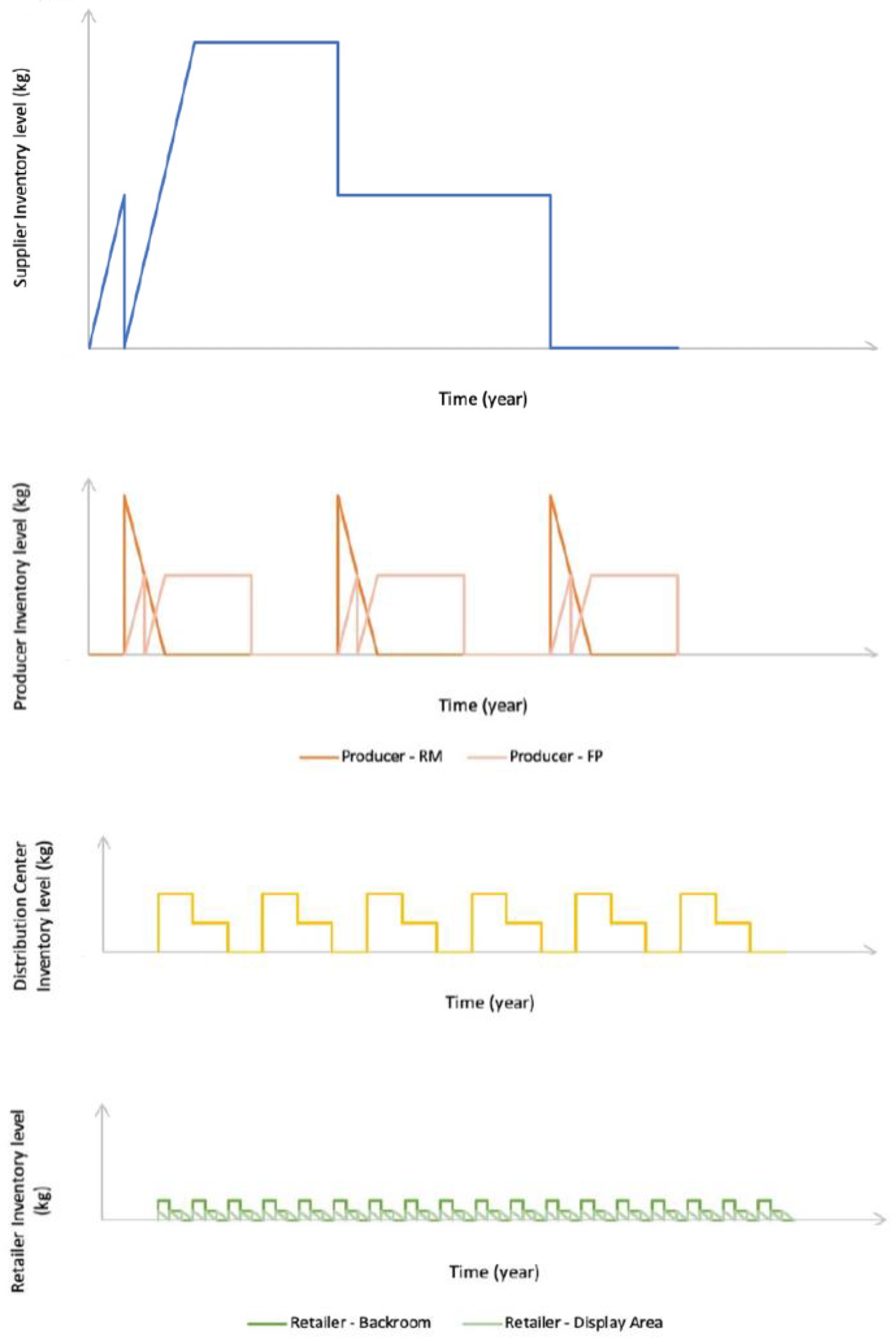 Sustainability 14 11137 g002
