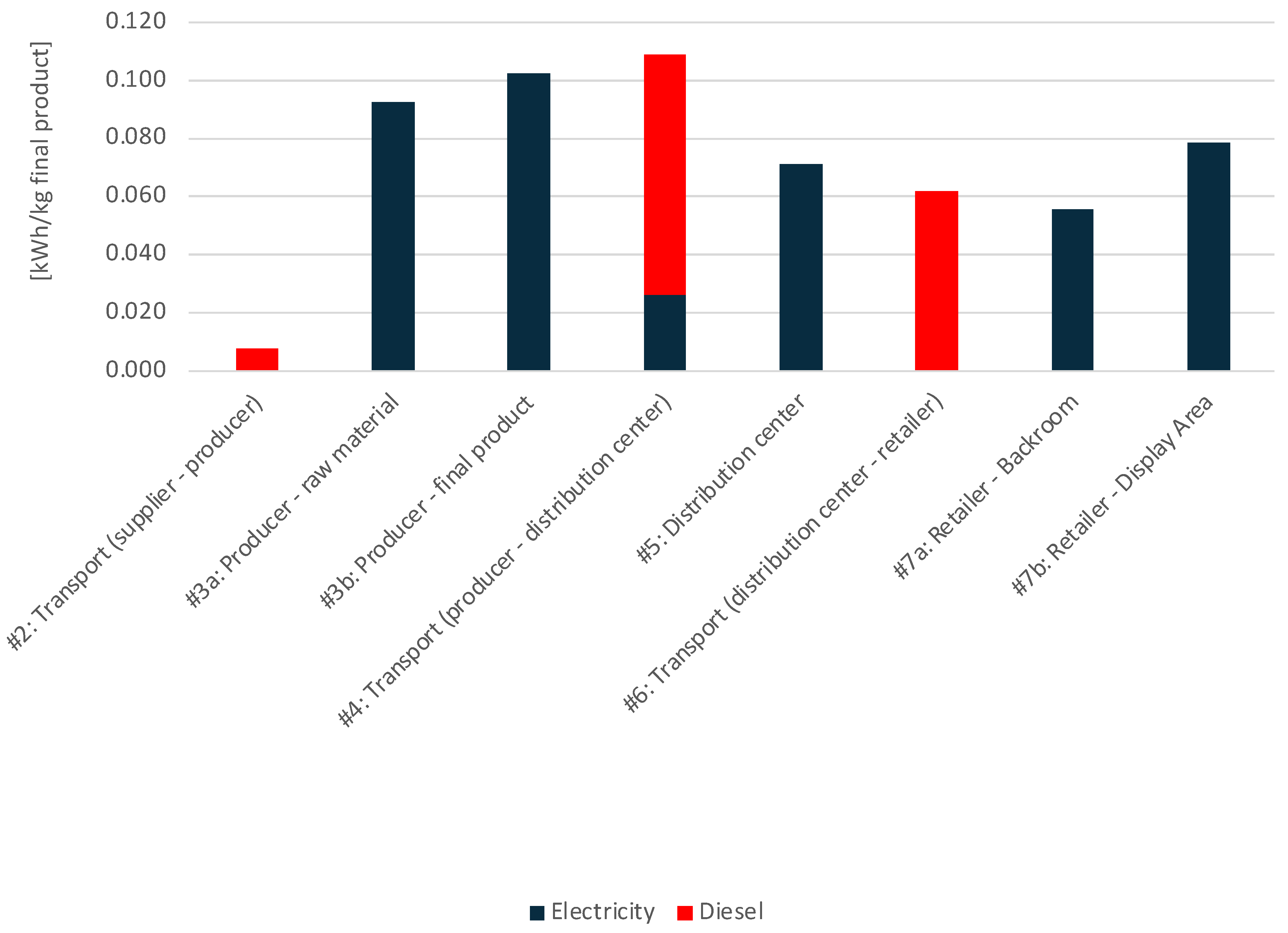 Sustainability 14 11137 g003