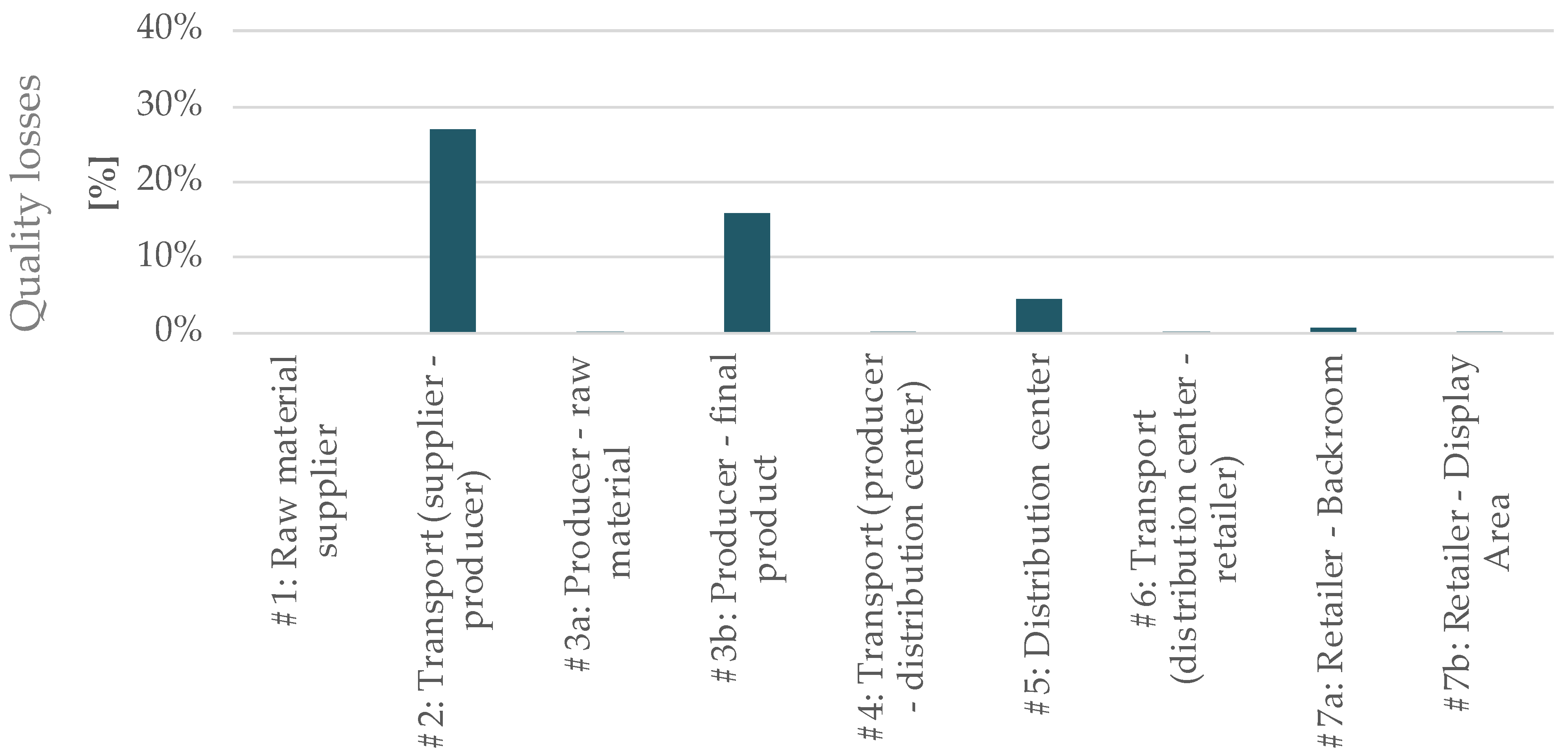 Sustainability 14 11137 g004
