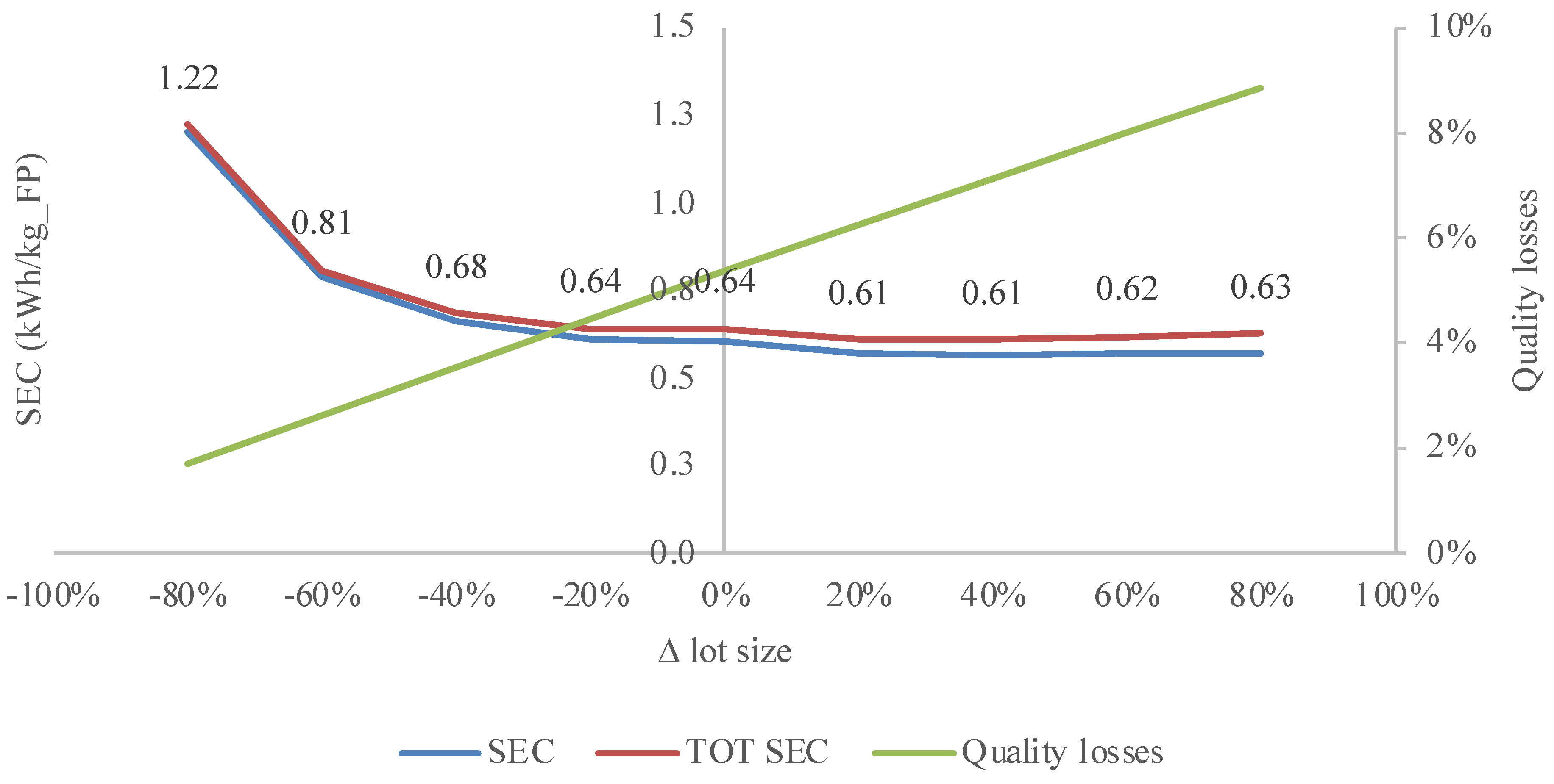 Sustainability 14 11137 g009