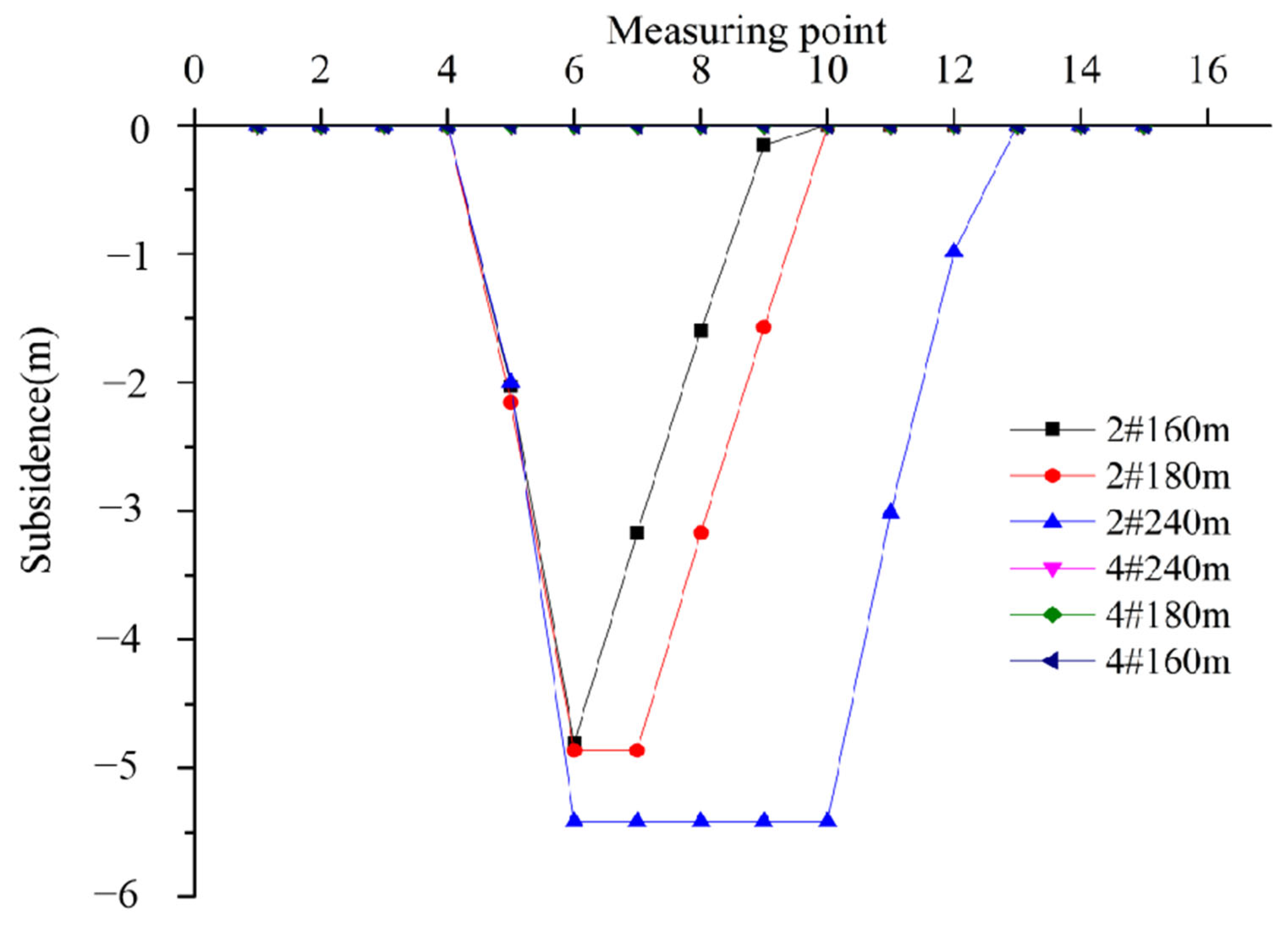 Sustainability 14 11140 g007