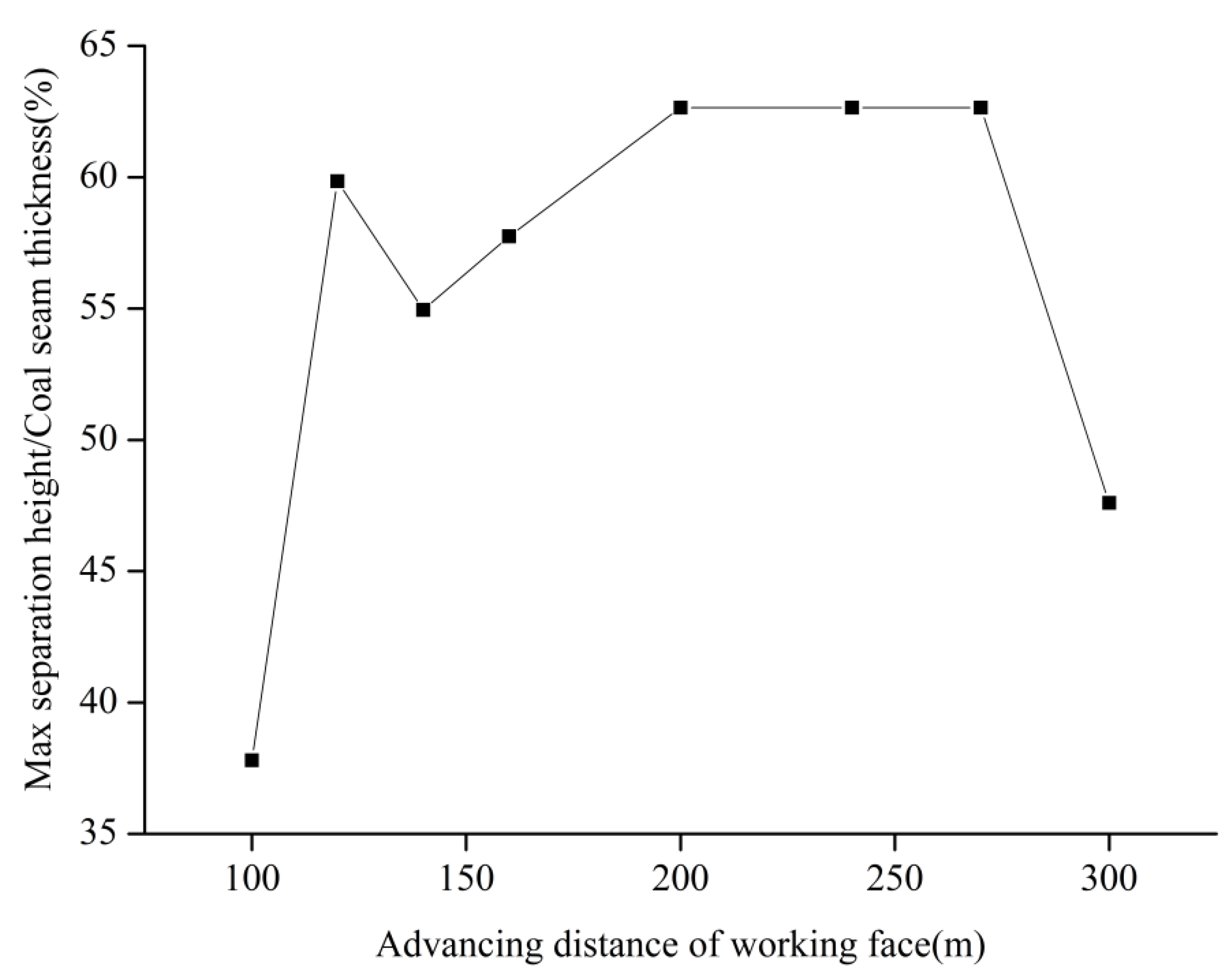 Sustainability 14 11140 g008