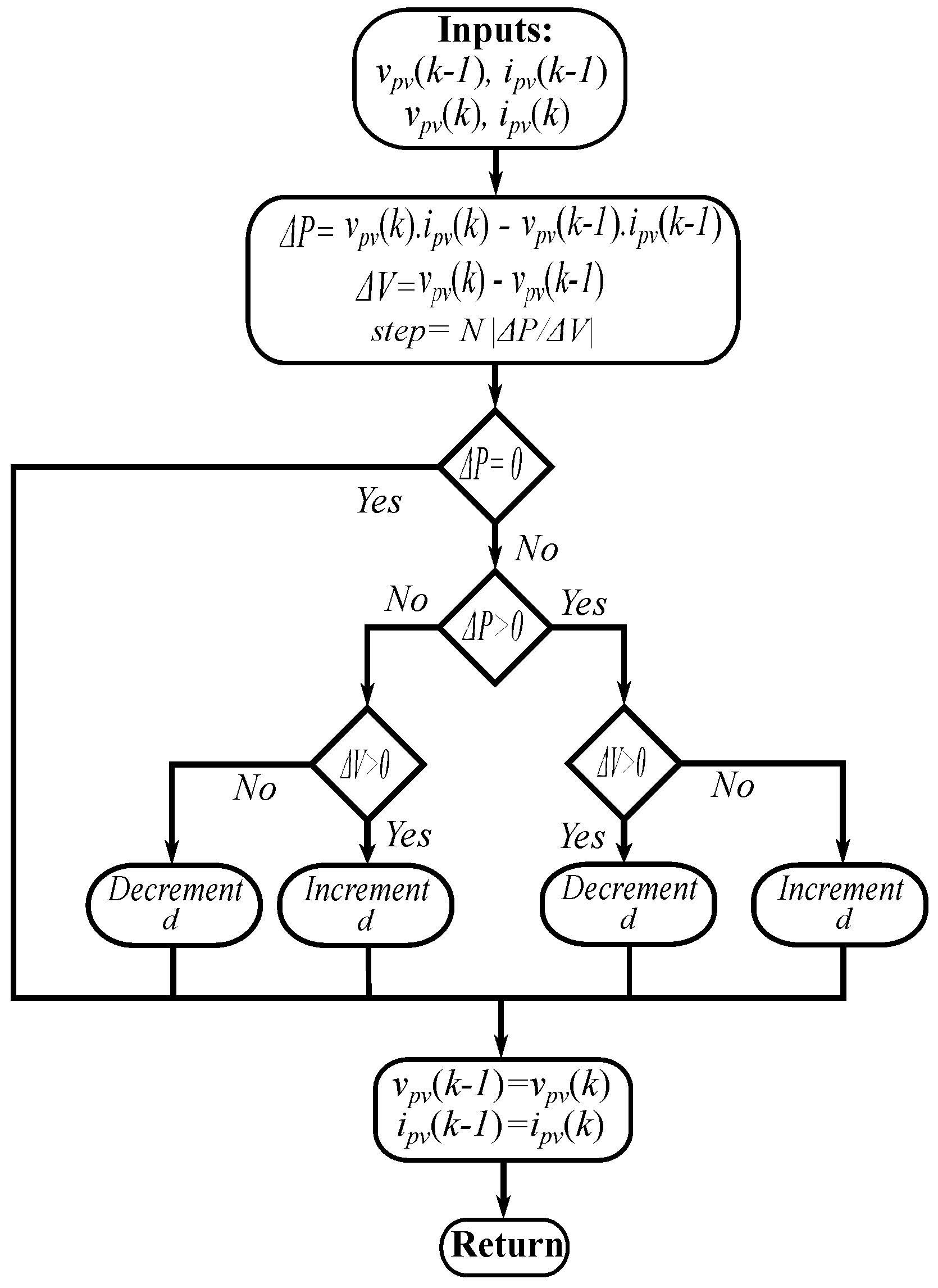 Sustainability 14 11142 g005