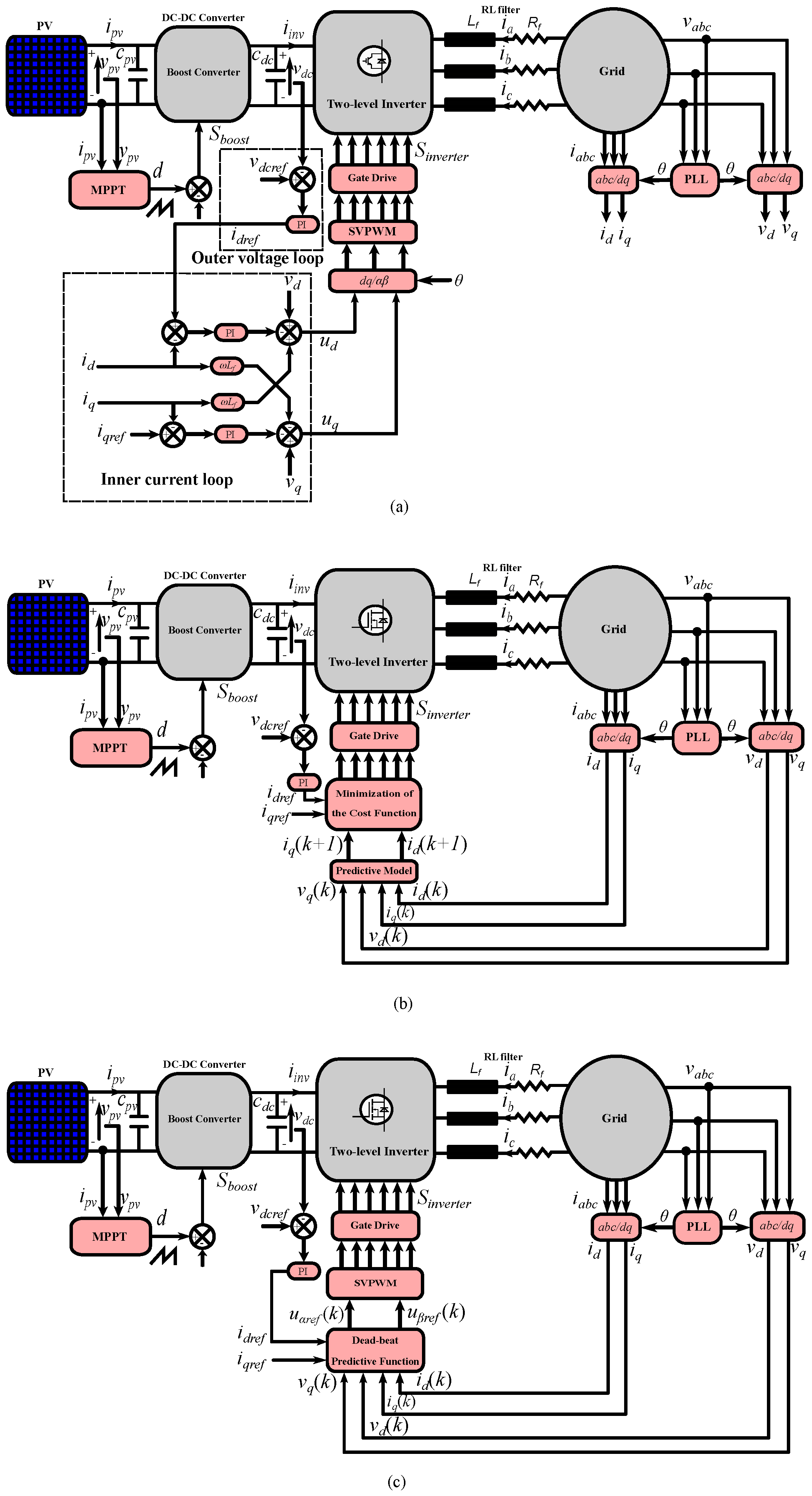 Sustainability 14 11142 g006