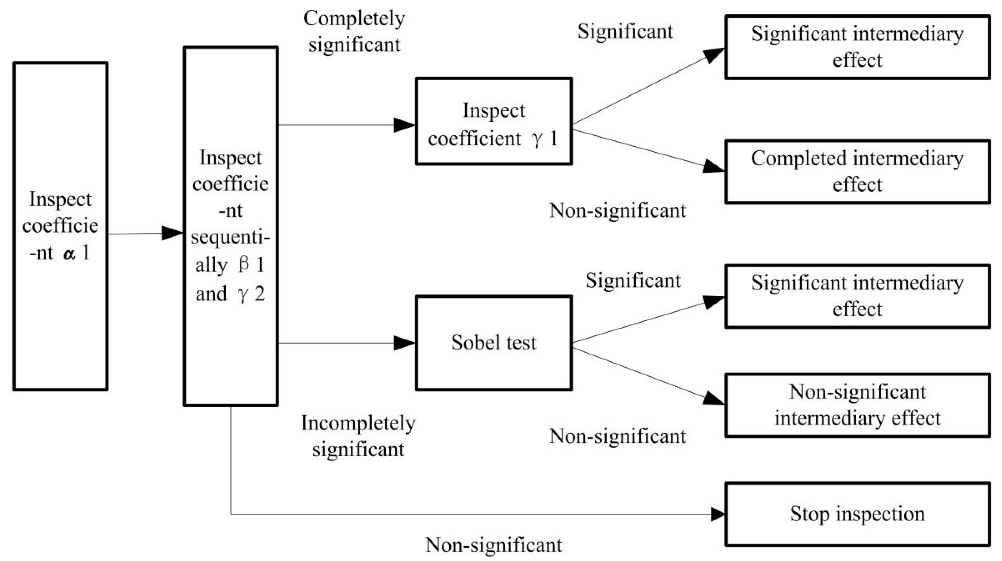 Sustainability 14 11147 g001