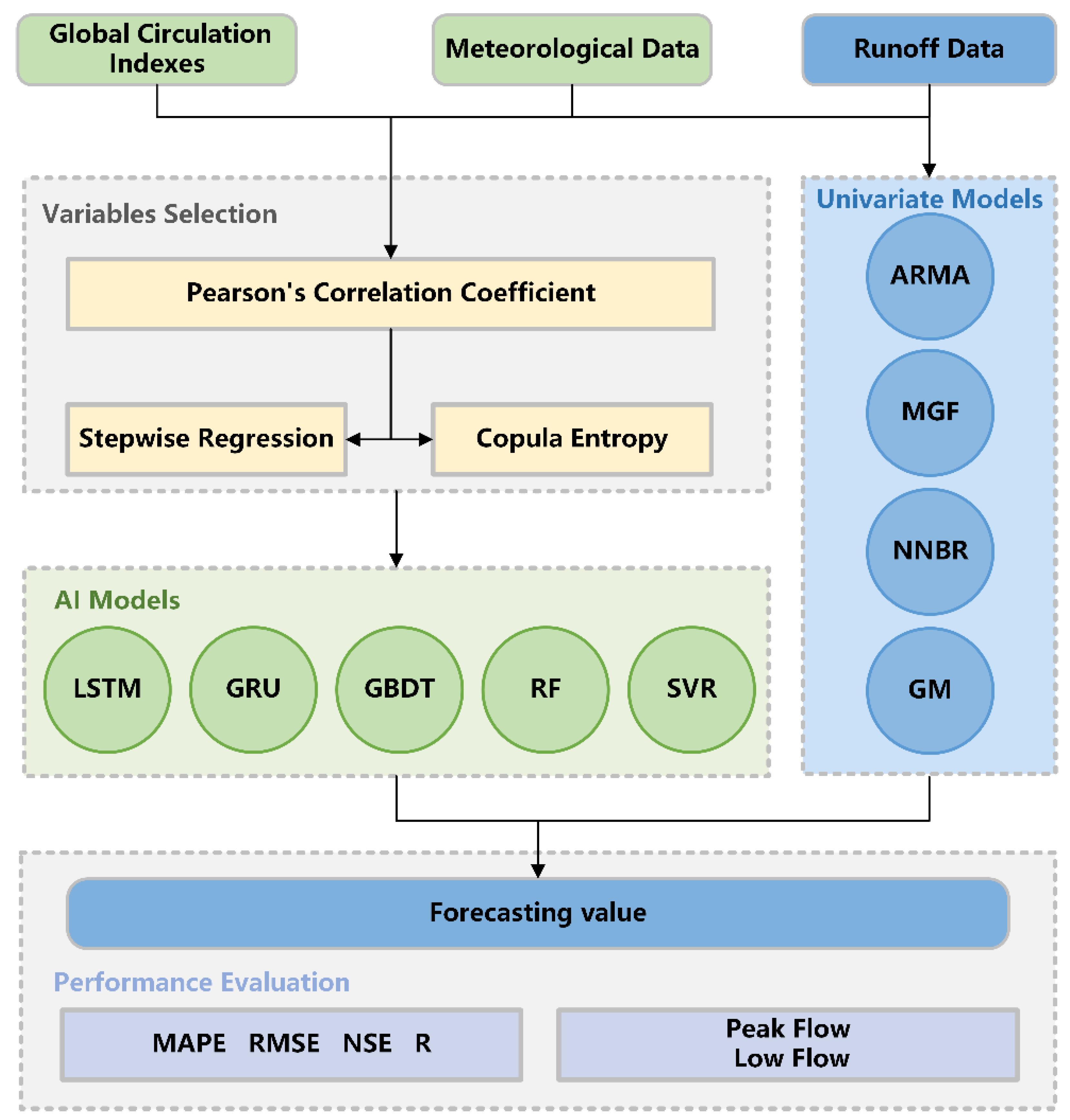 Sustainability 14 11149 g004