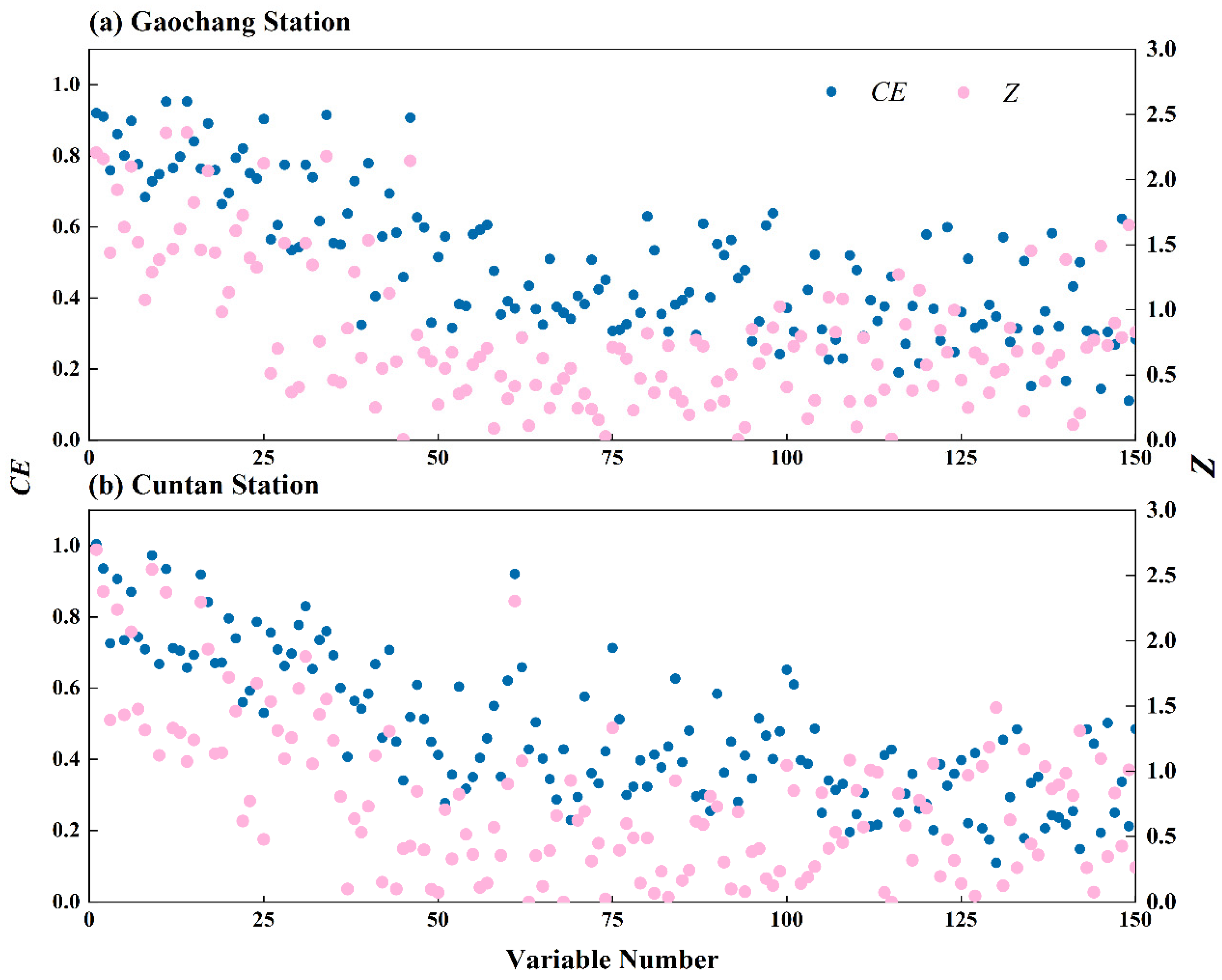 Sustainability 14 11149 g005