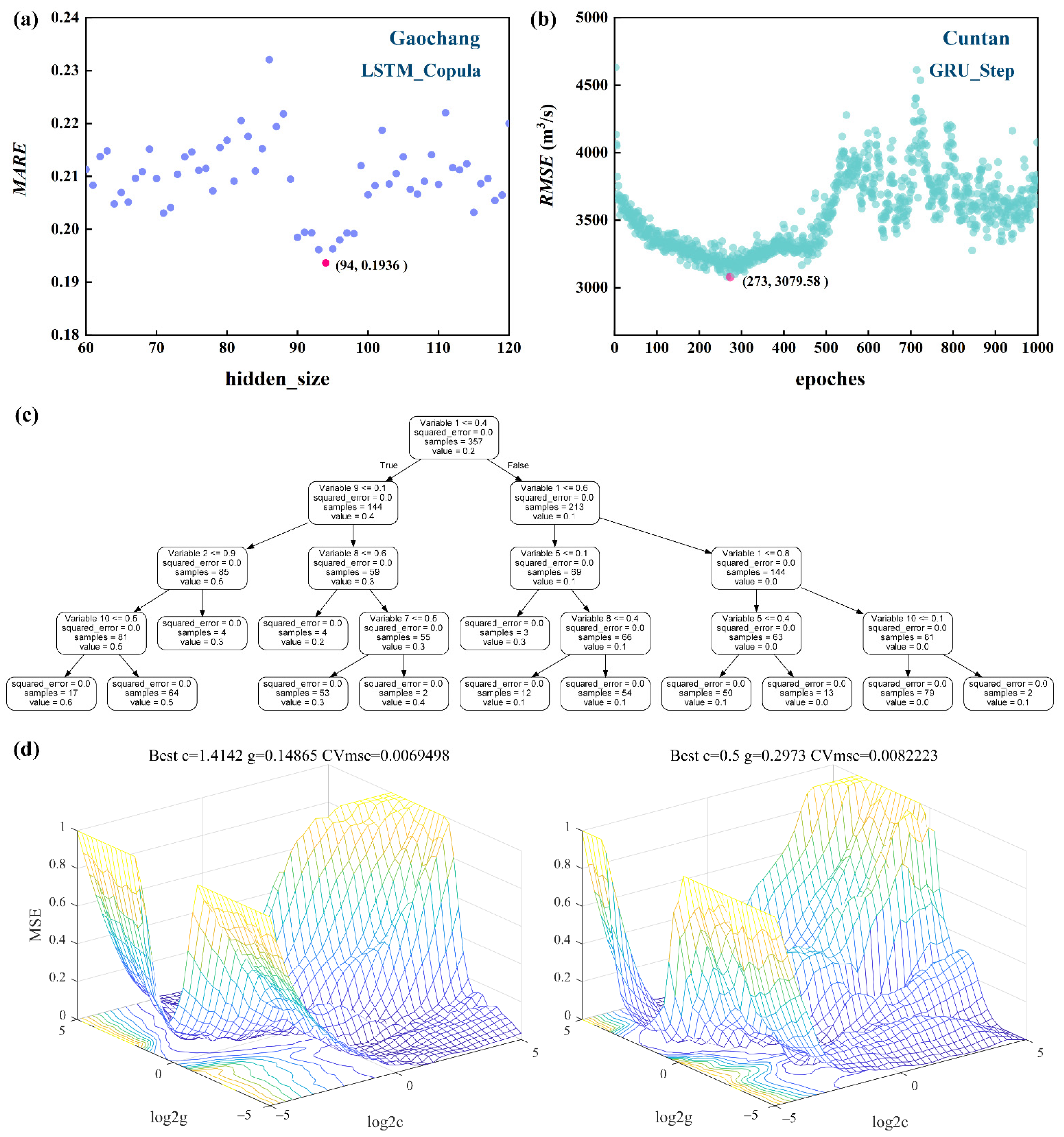 Sustainability 14 11149 g006
