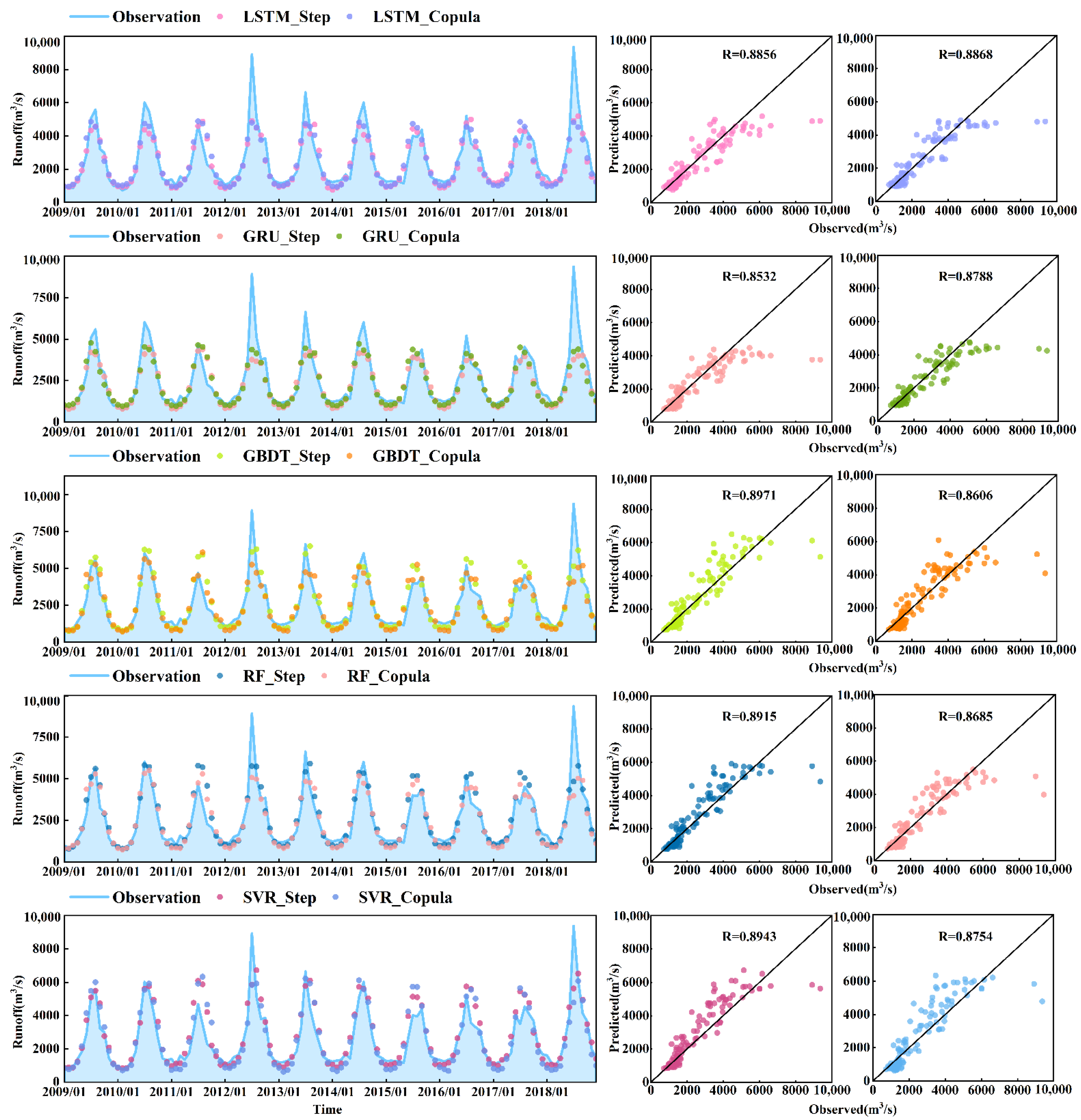 Sustainability 14 11149 g007