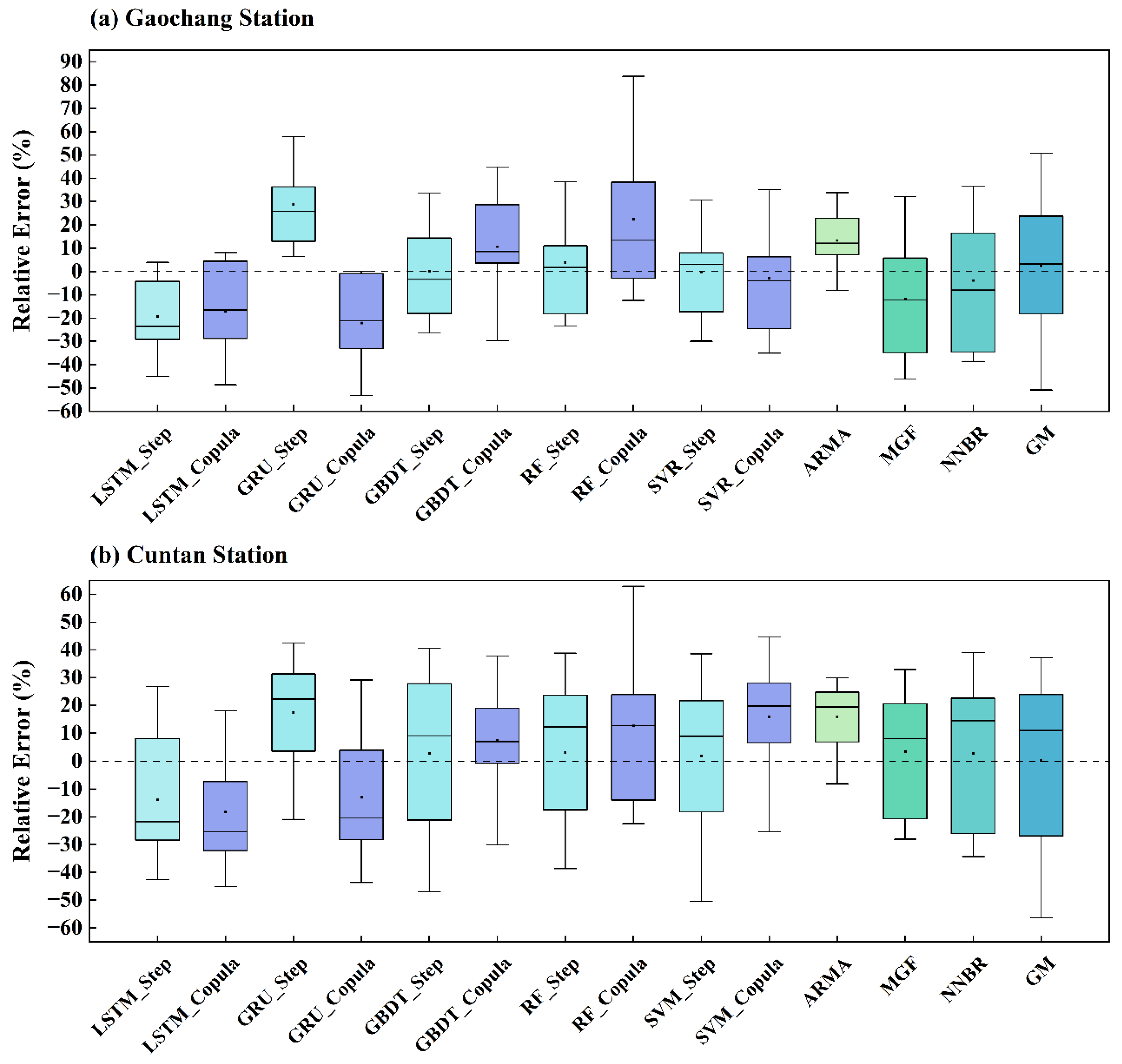 Sustainability 14 11149 g010