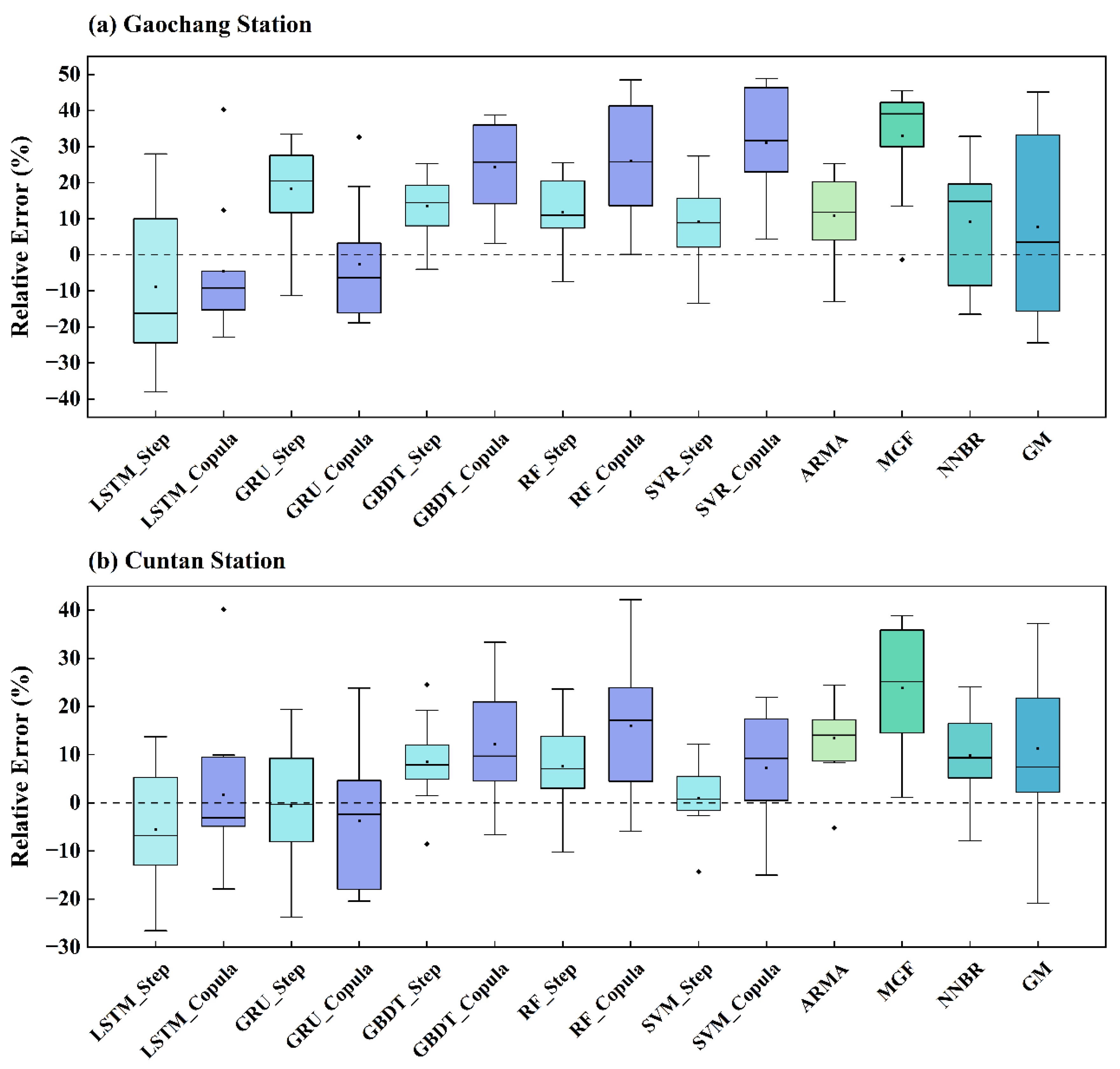 Sustainability 14 11149 g011