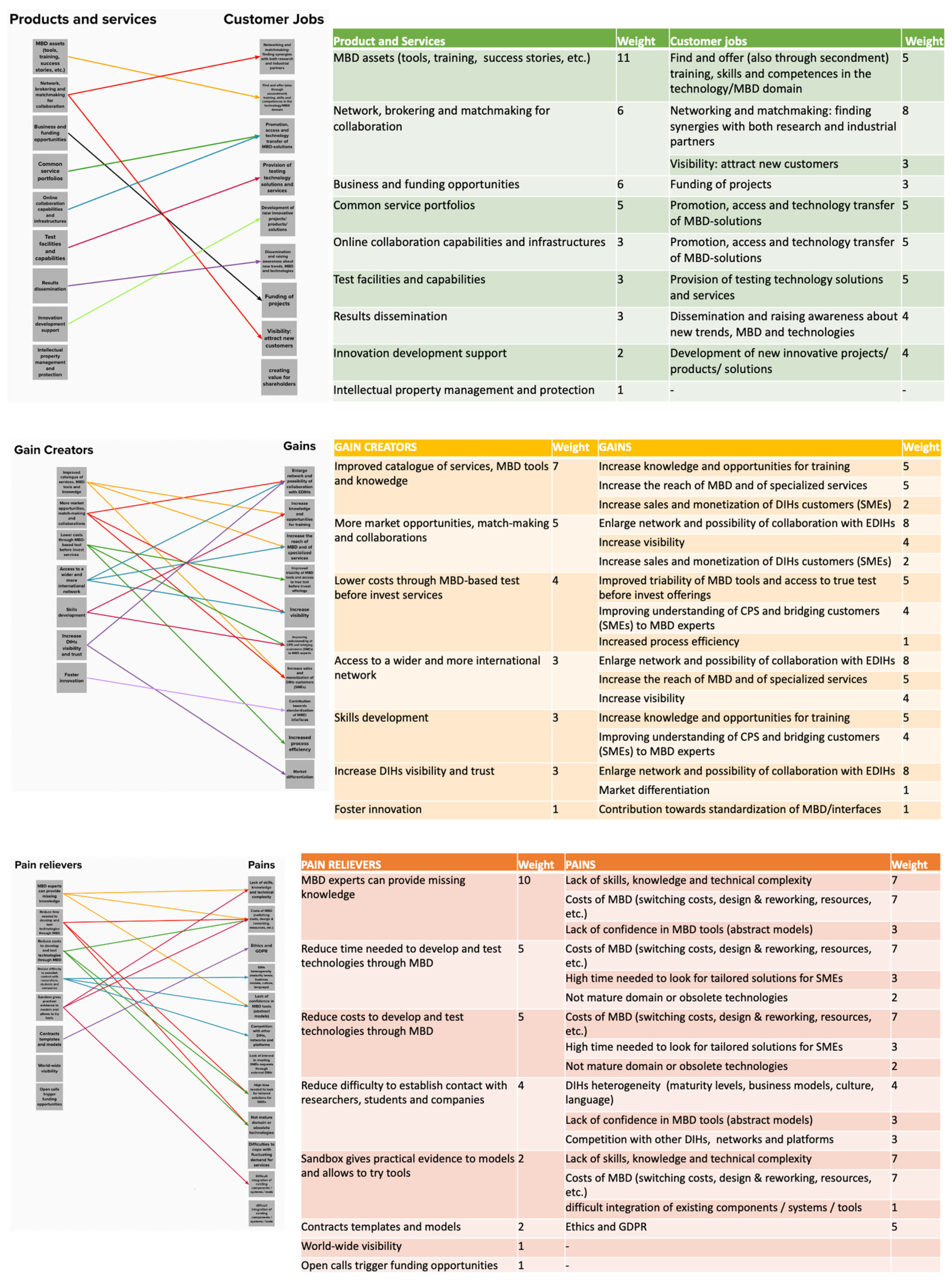 Sustainability 14 11159 g005