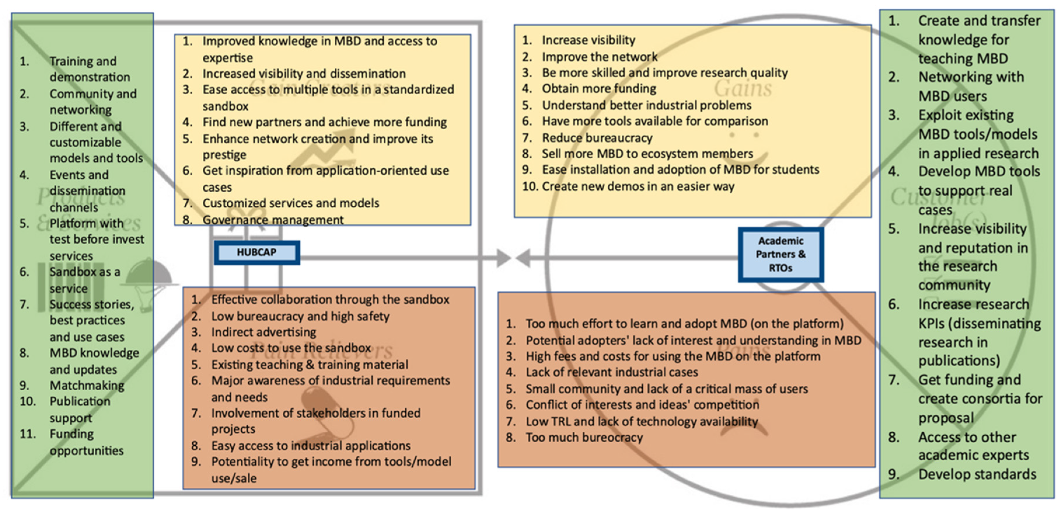 Sustainability 14 11159 g006