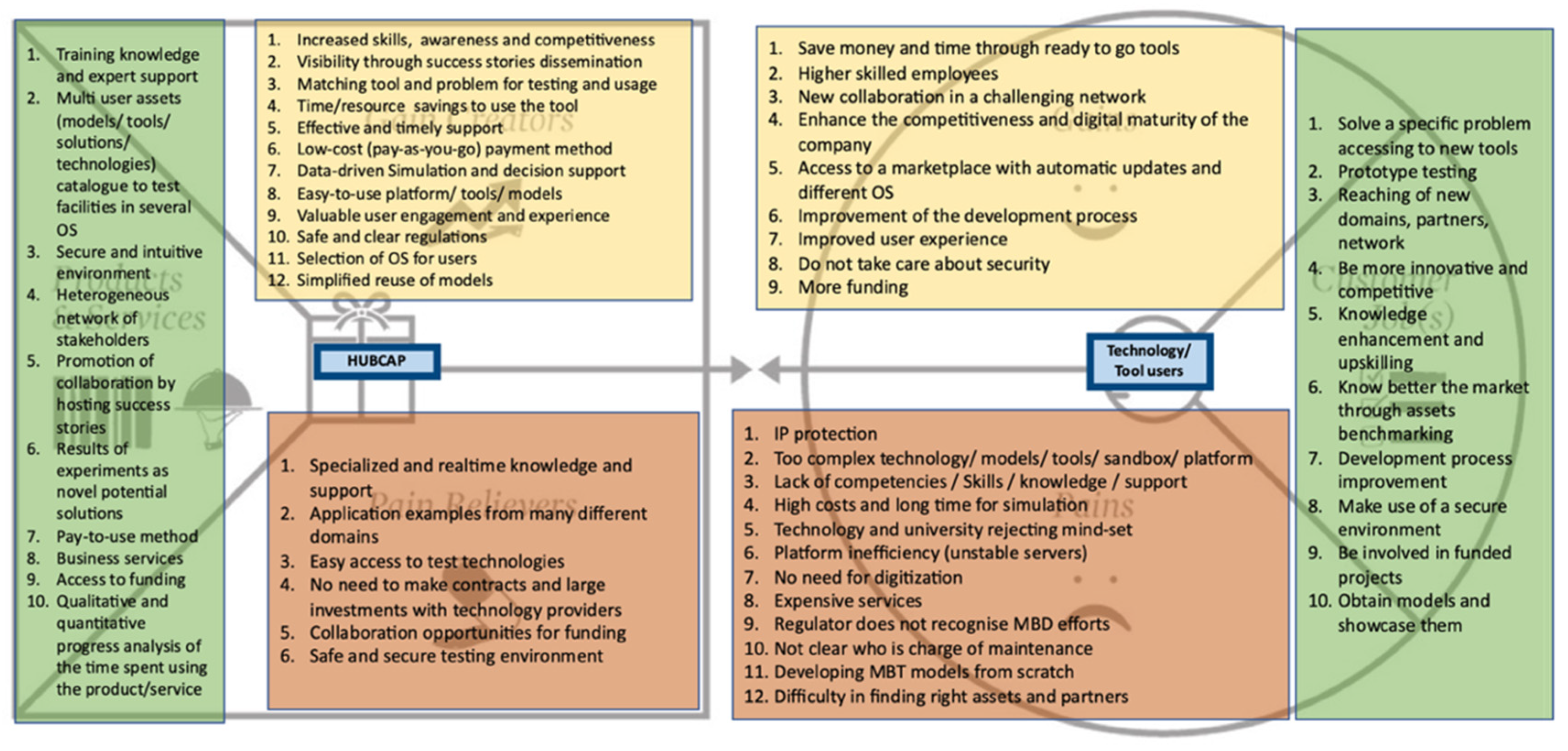 Sustainability 14 11159 g008