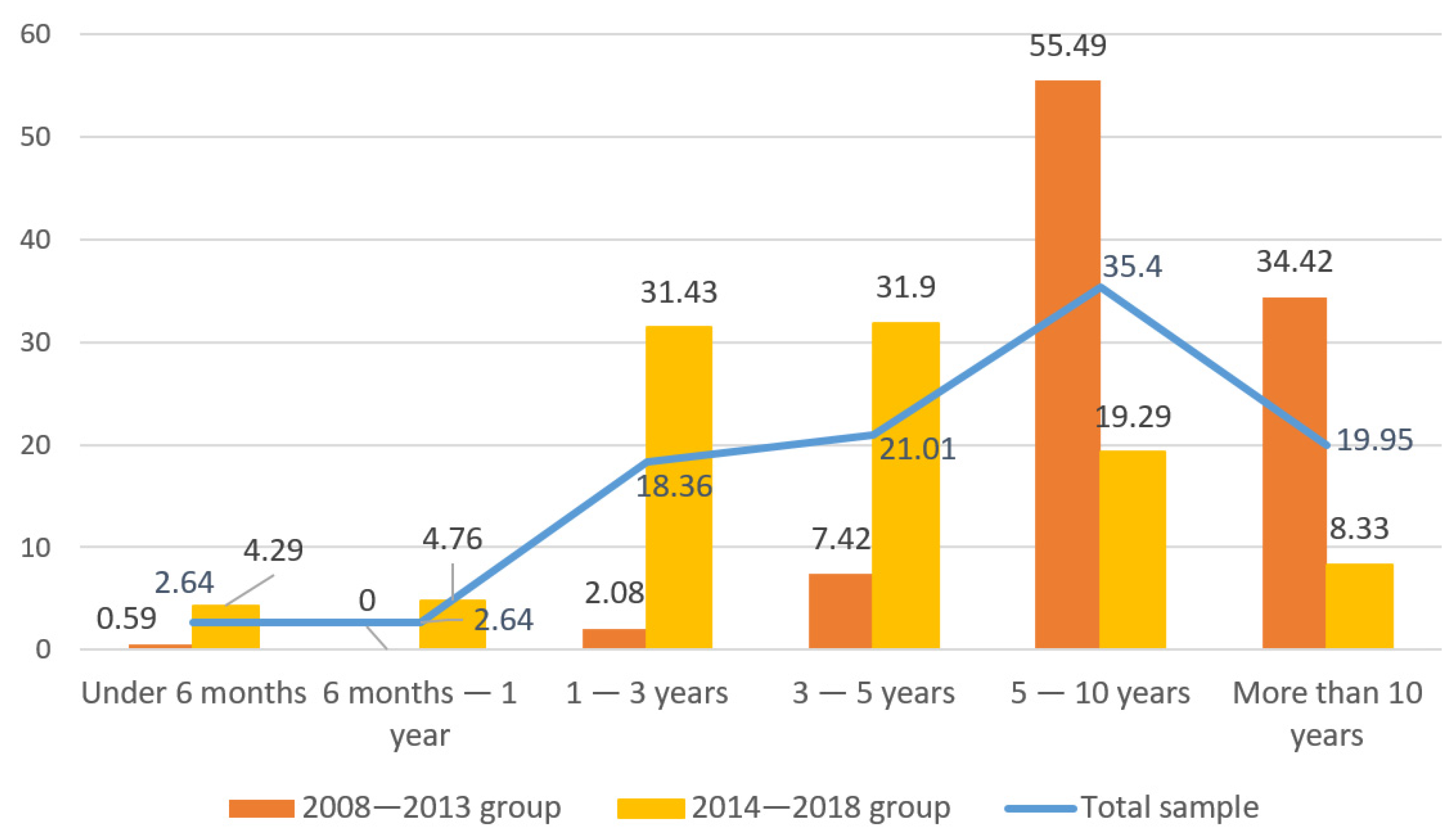 Sustainability 14 11160 g002