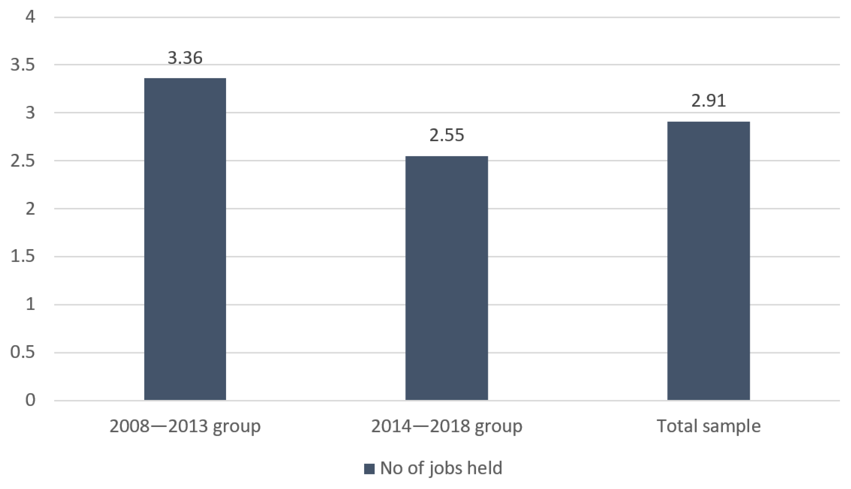 Sustainability 14 11160 g003