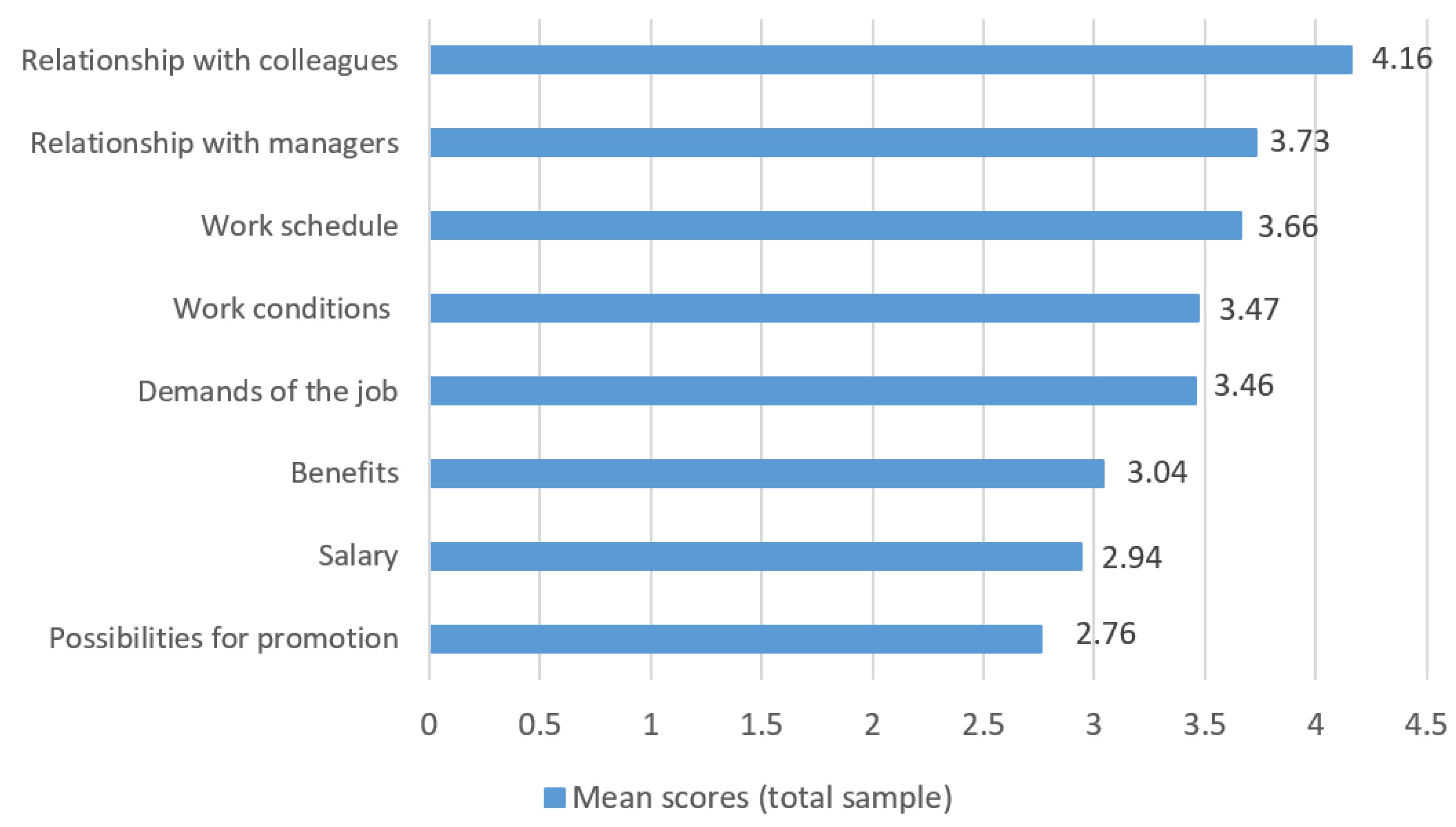 Sustainability 14 11160 g004