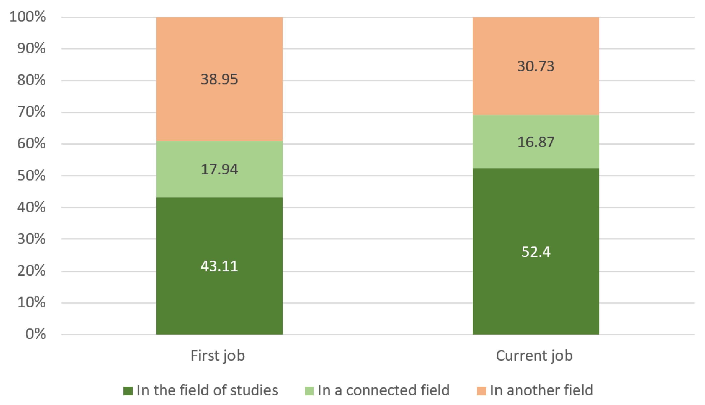 Sustainability 14 11160 g005
