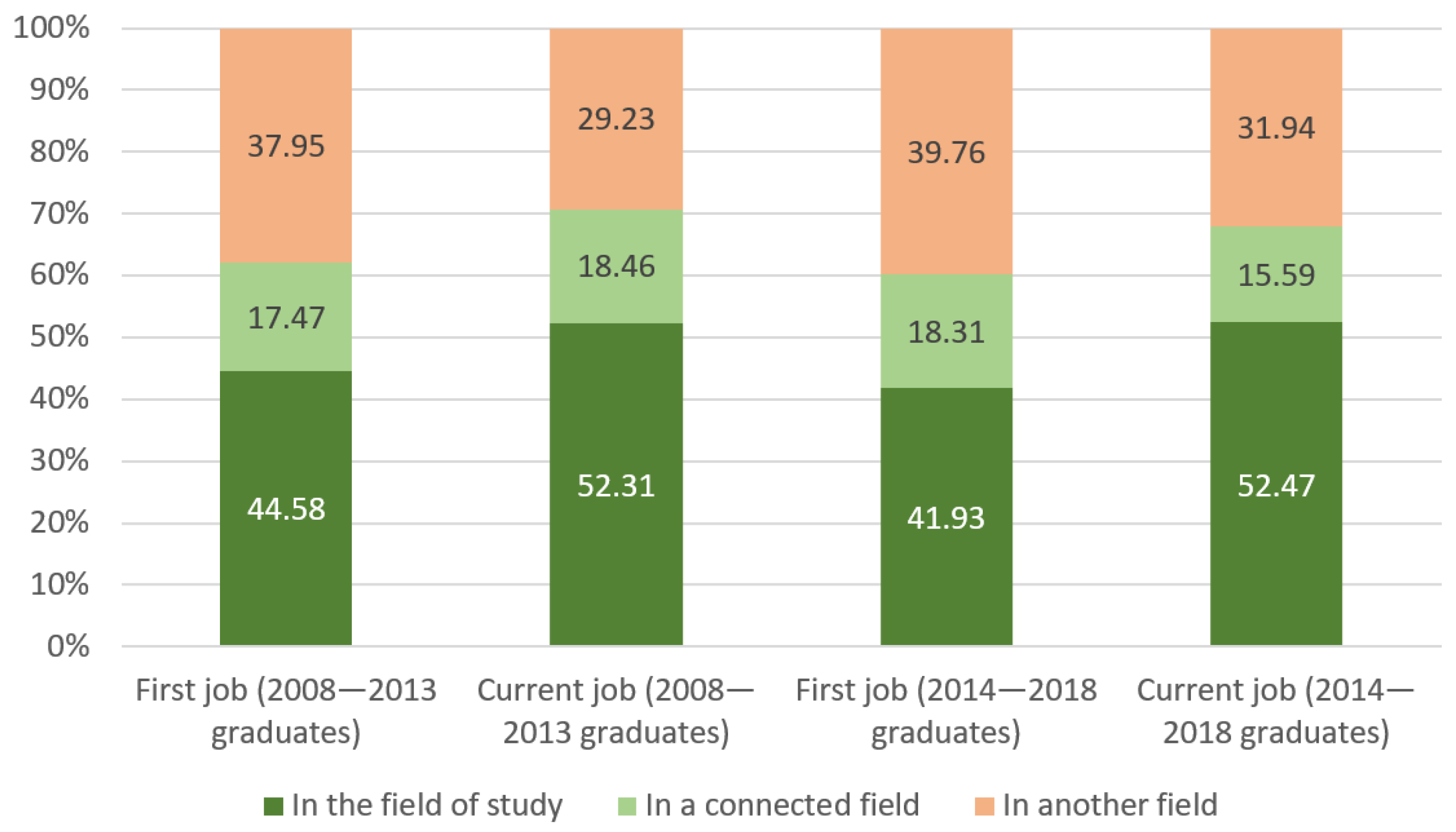 Sustainability 14 11160 g006