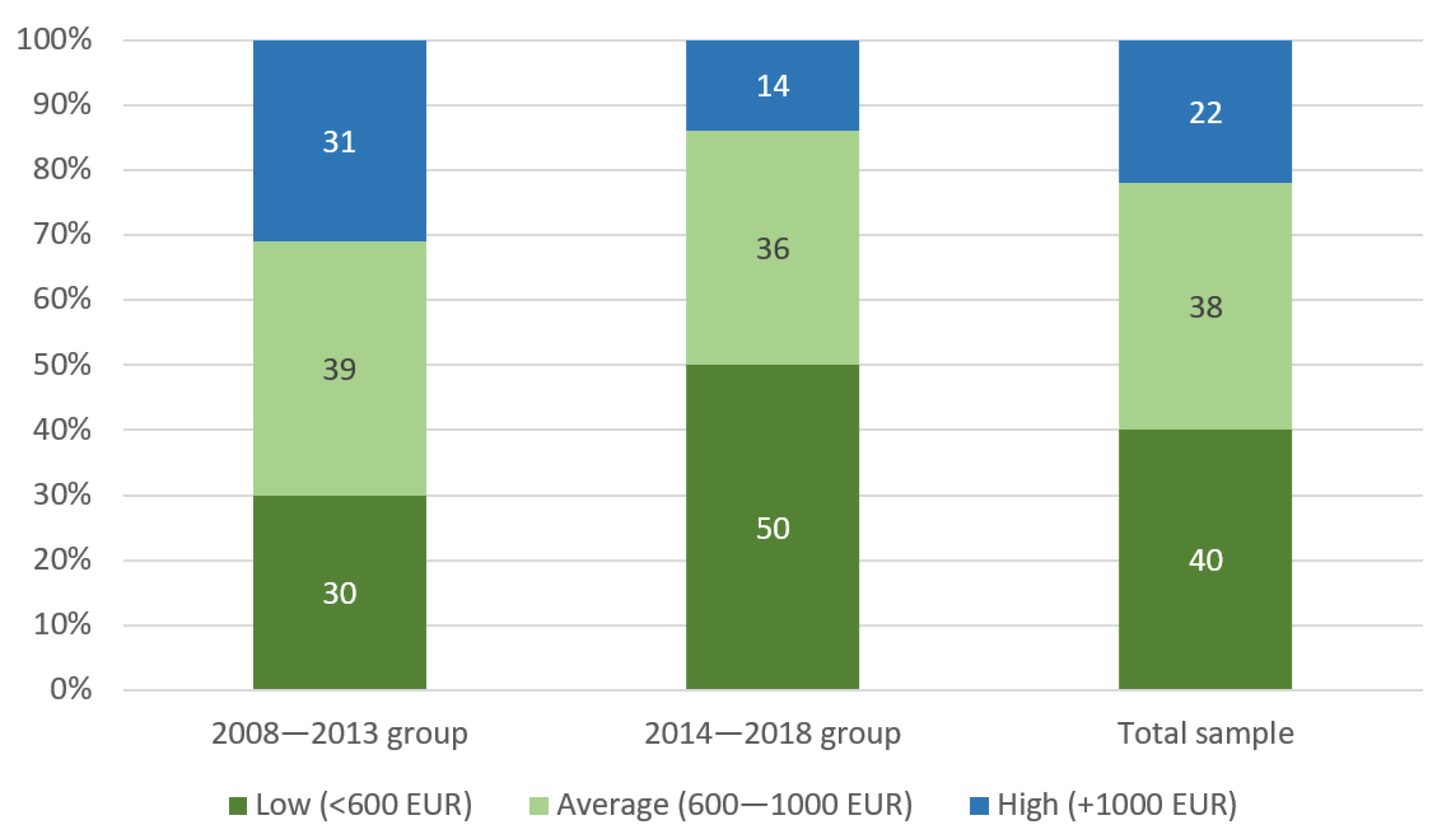 Sustainability 14 11160 g007