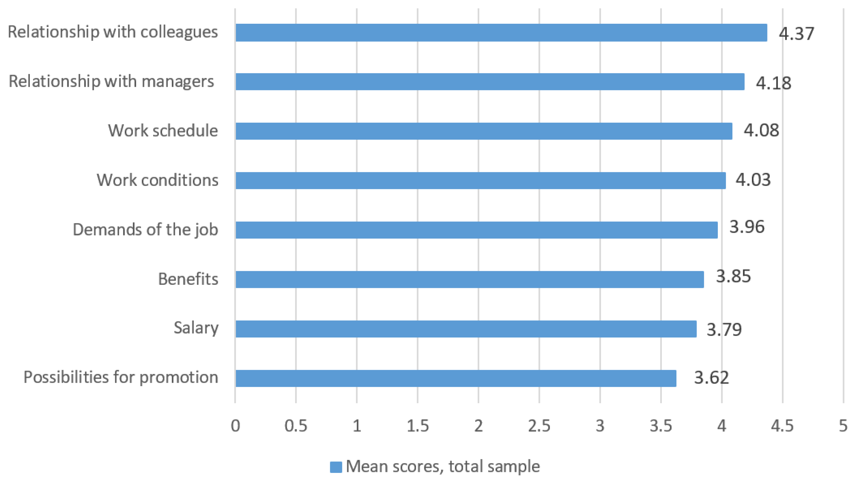 Sustainability 14 11160 g008