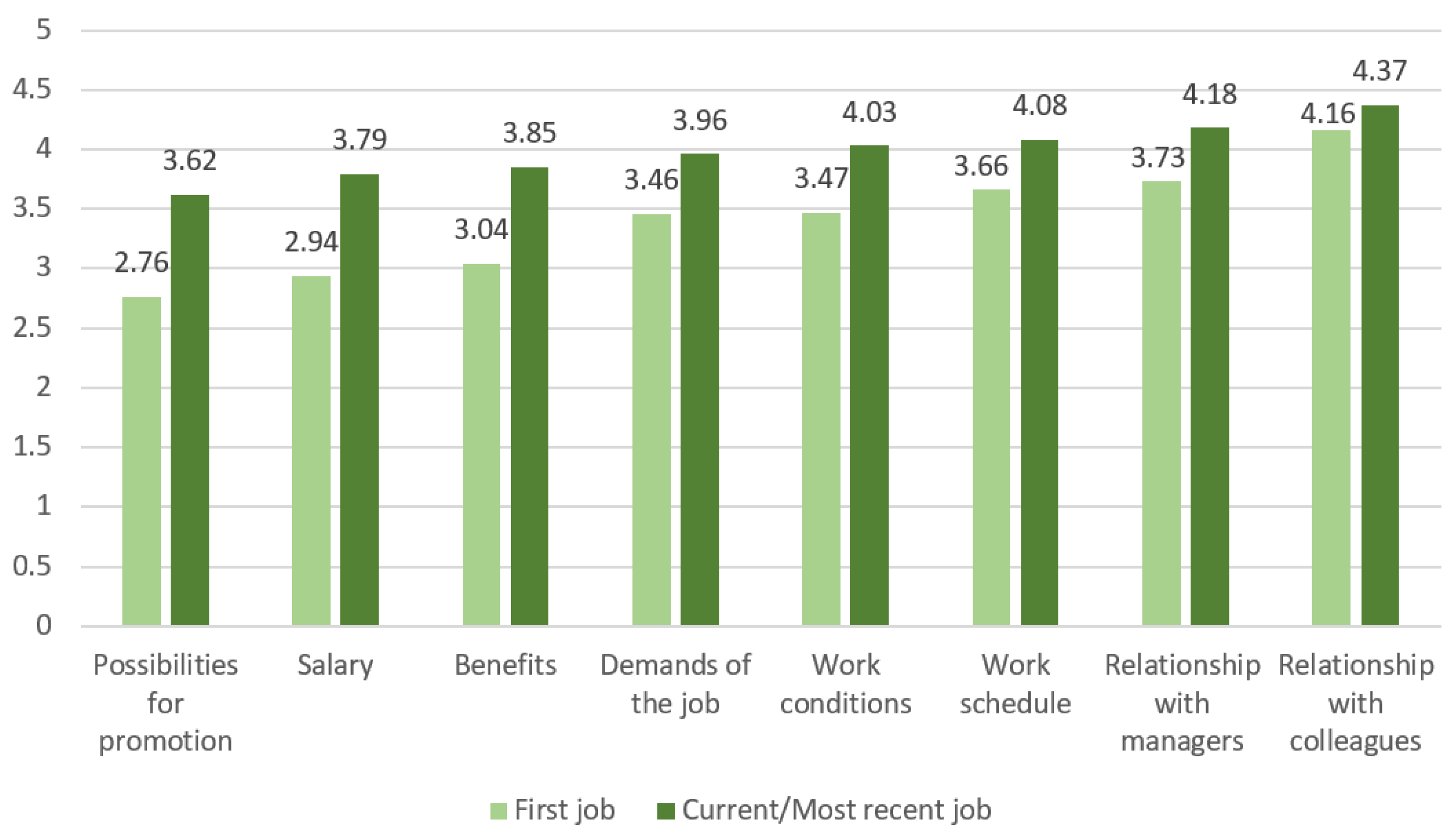 Sustainability 14 11160 g009