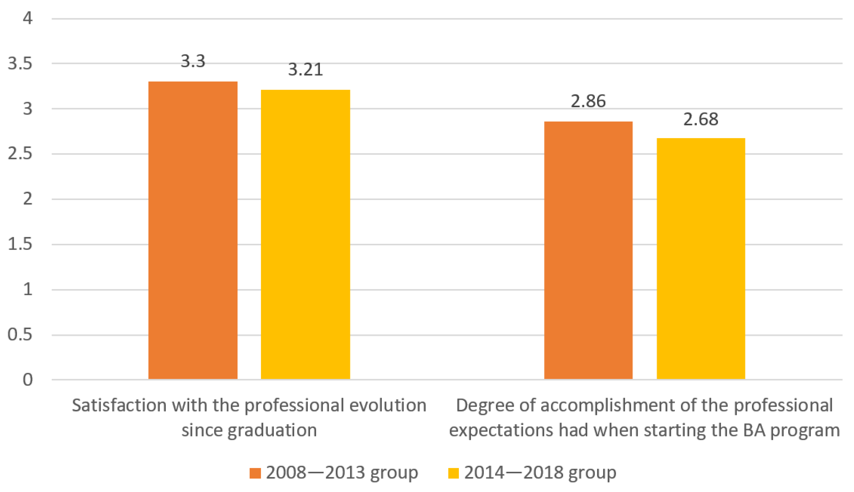 Sustainability 14 11160 g010