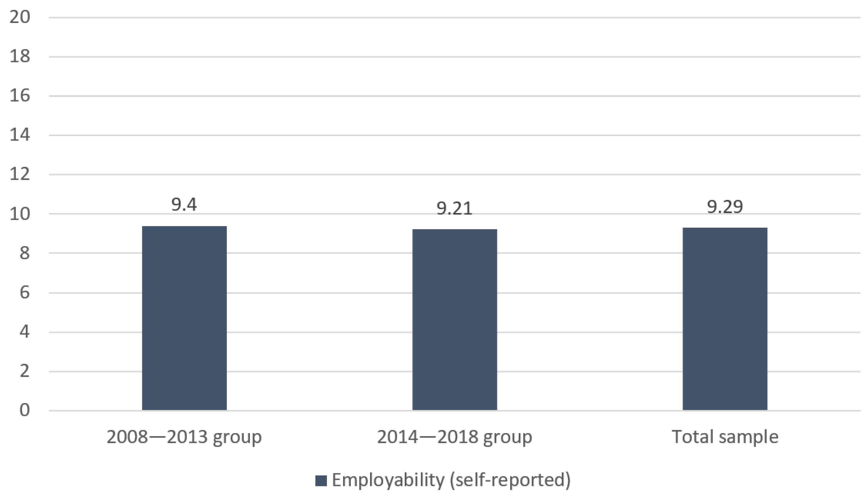 Sustainability 14 11160 g011