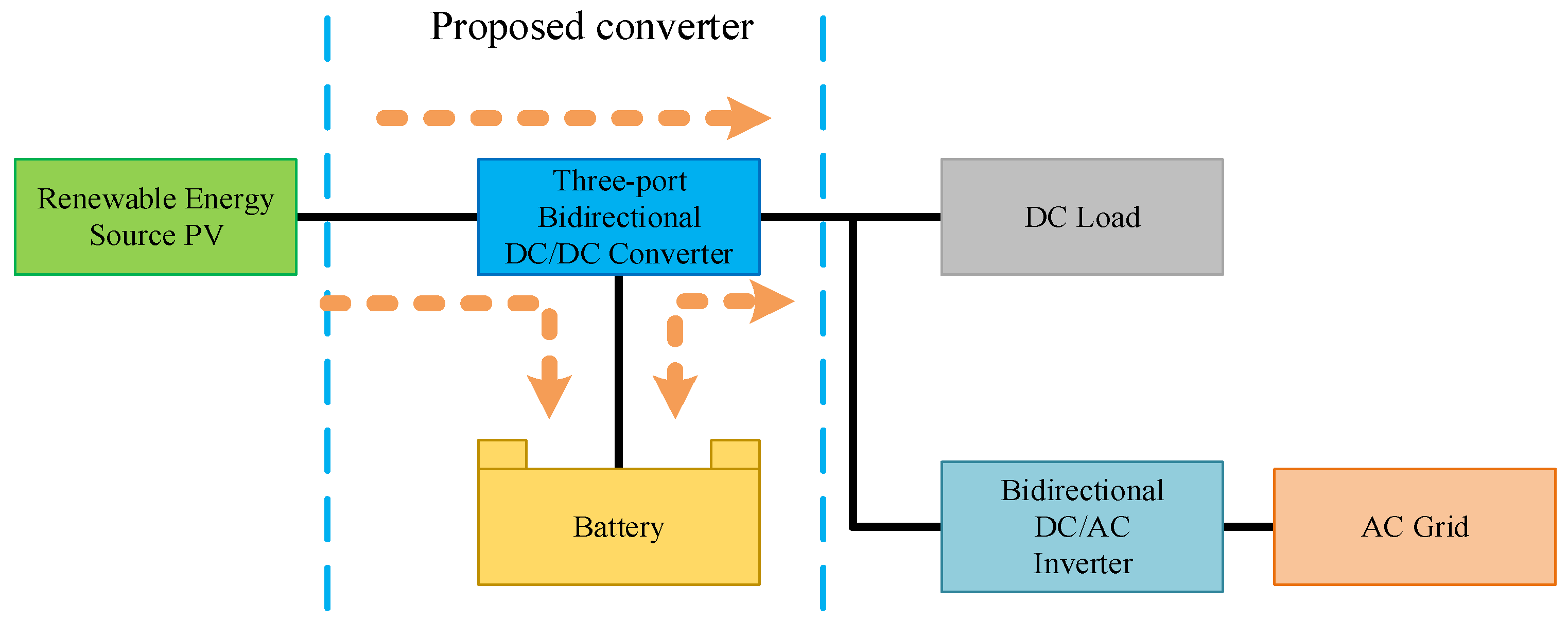 Sustainability 14 11169 g001