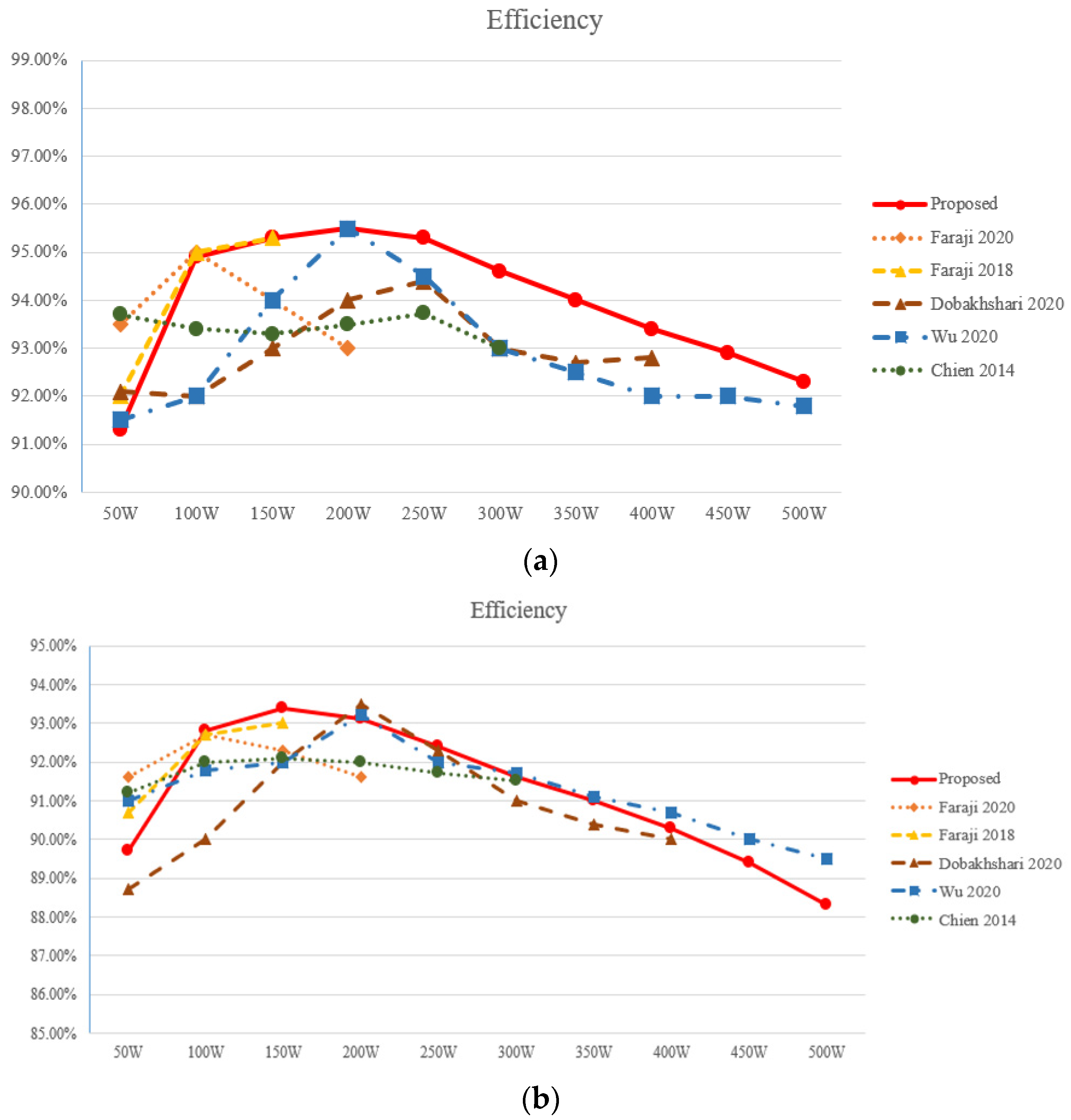 Sustainability 14 11169 g026