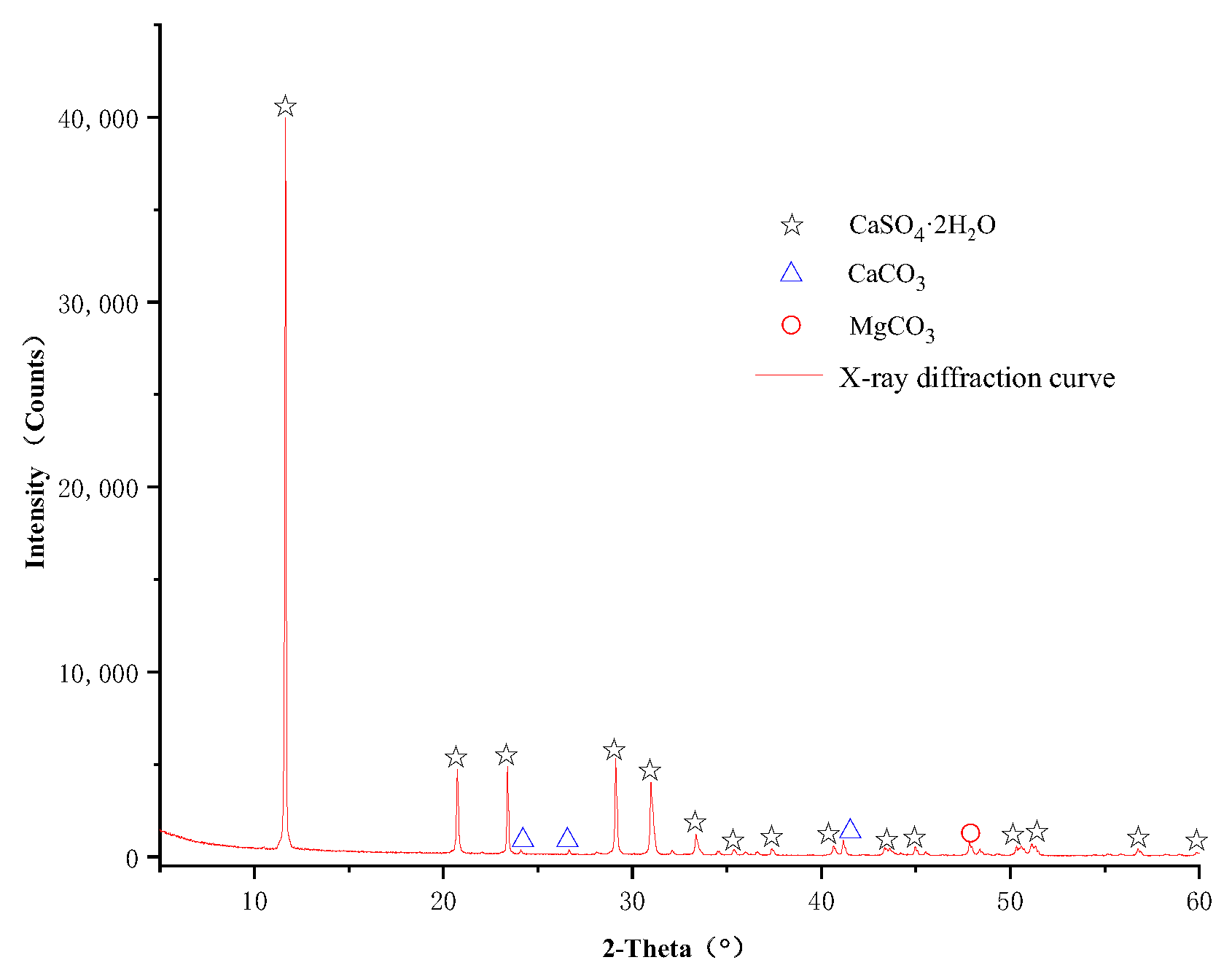 Sustainability 14 11172 g002