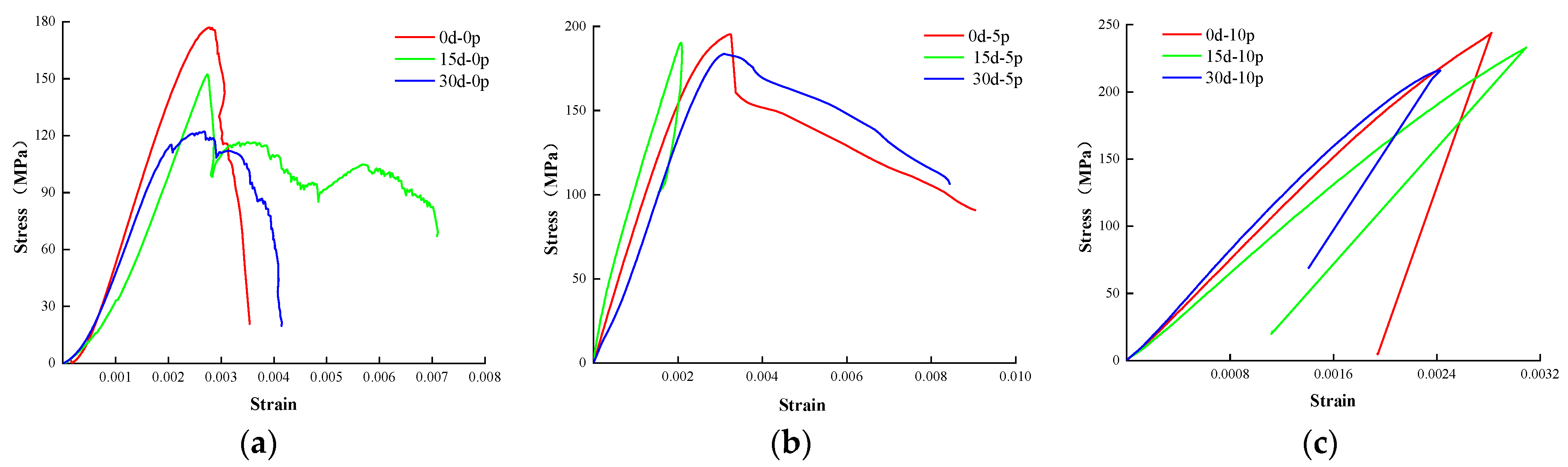 Sustainability 14 11172 g006