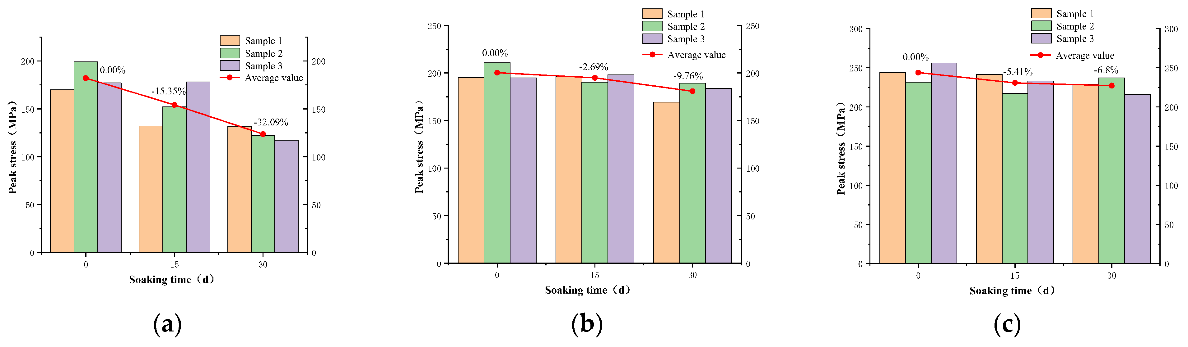 Sustainability 14 11172 g007