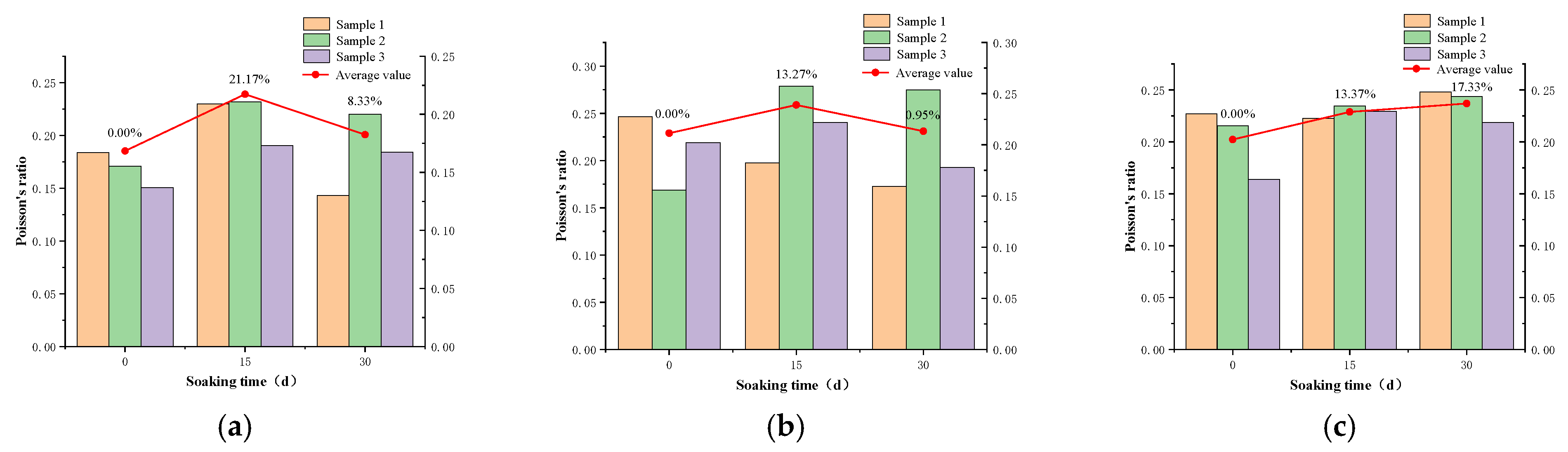 Sustainability 14 11172 g009
