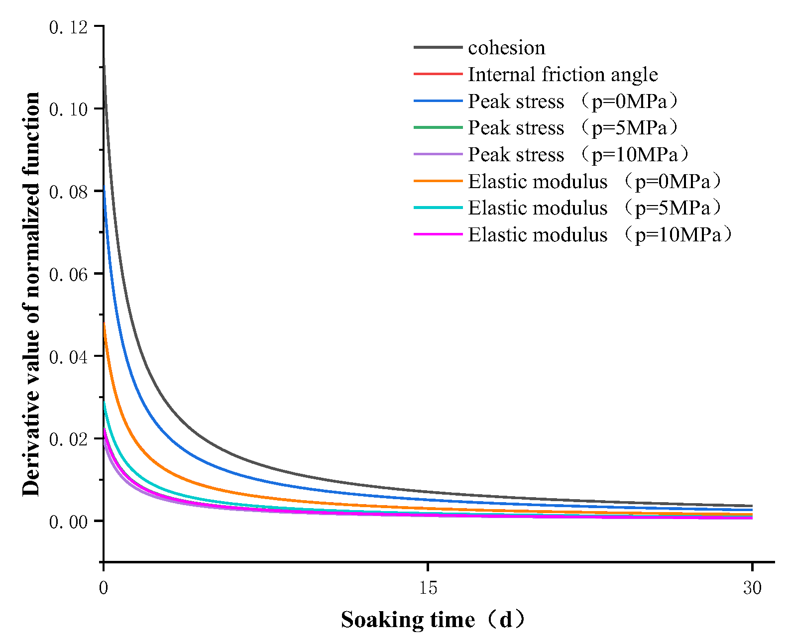 Sustainability 14 11172 g016
