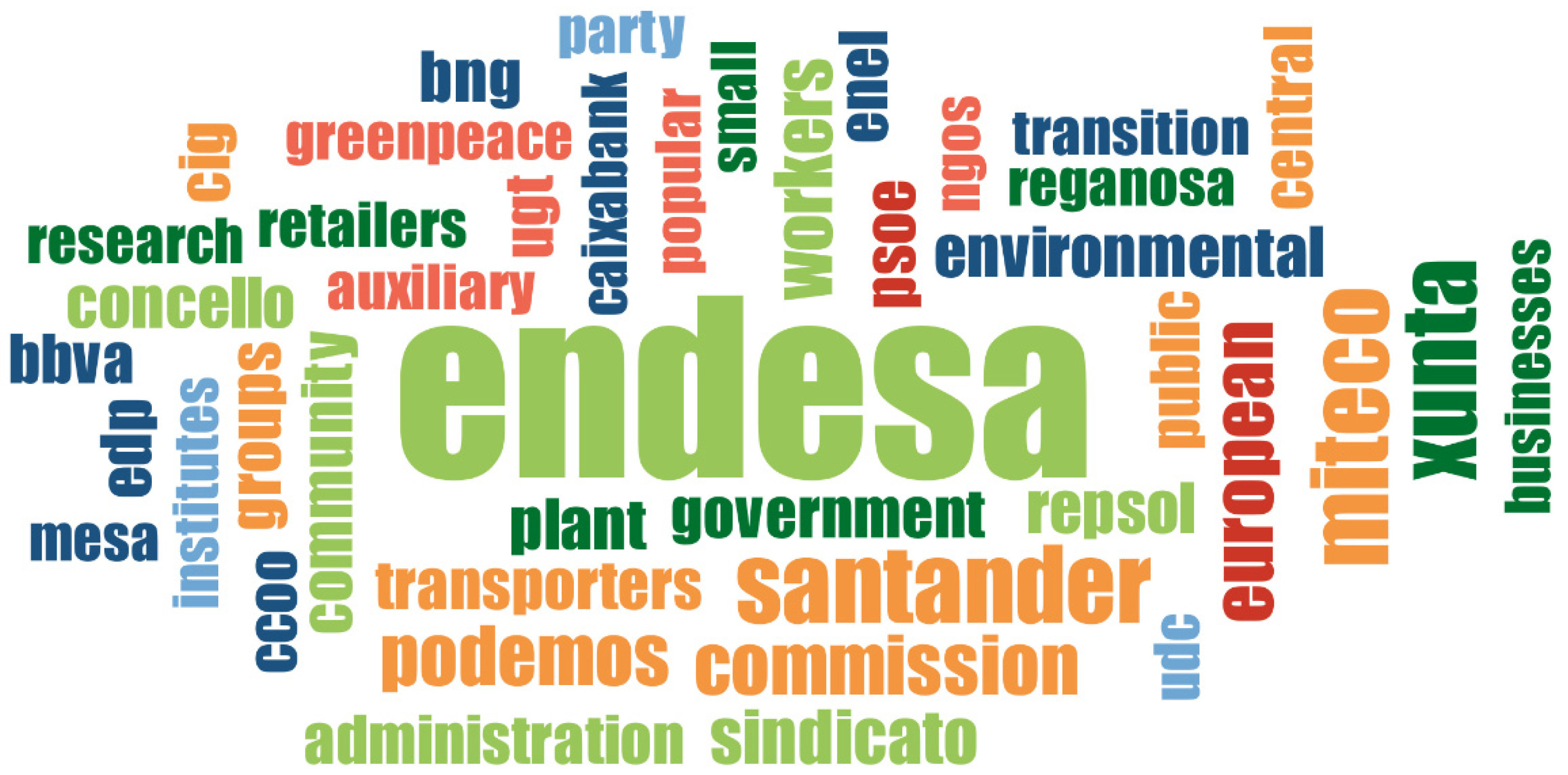 Sustainability 14 11177 g003