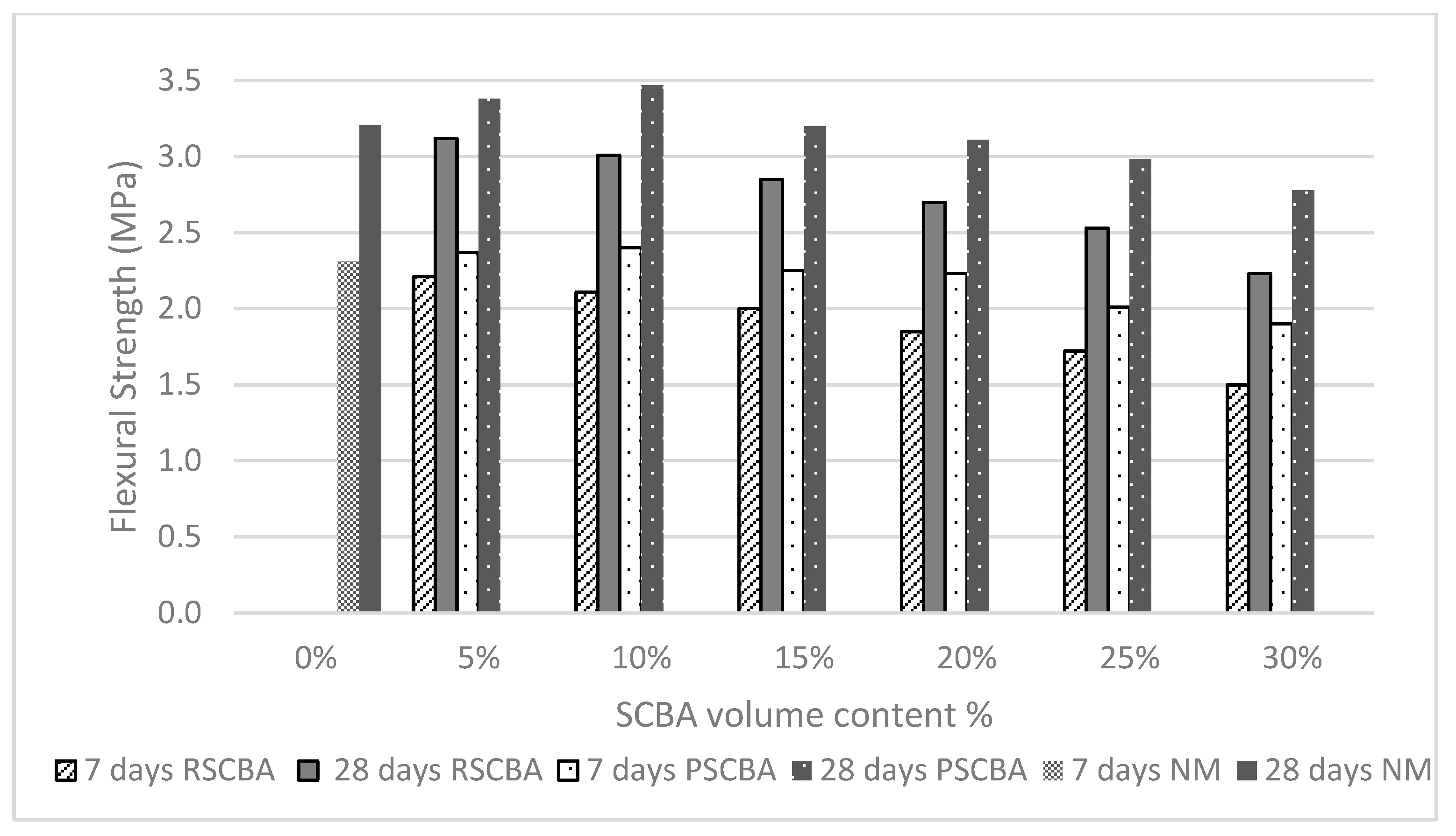 Sustainability 14 11181 g007