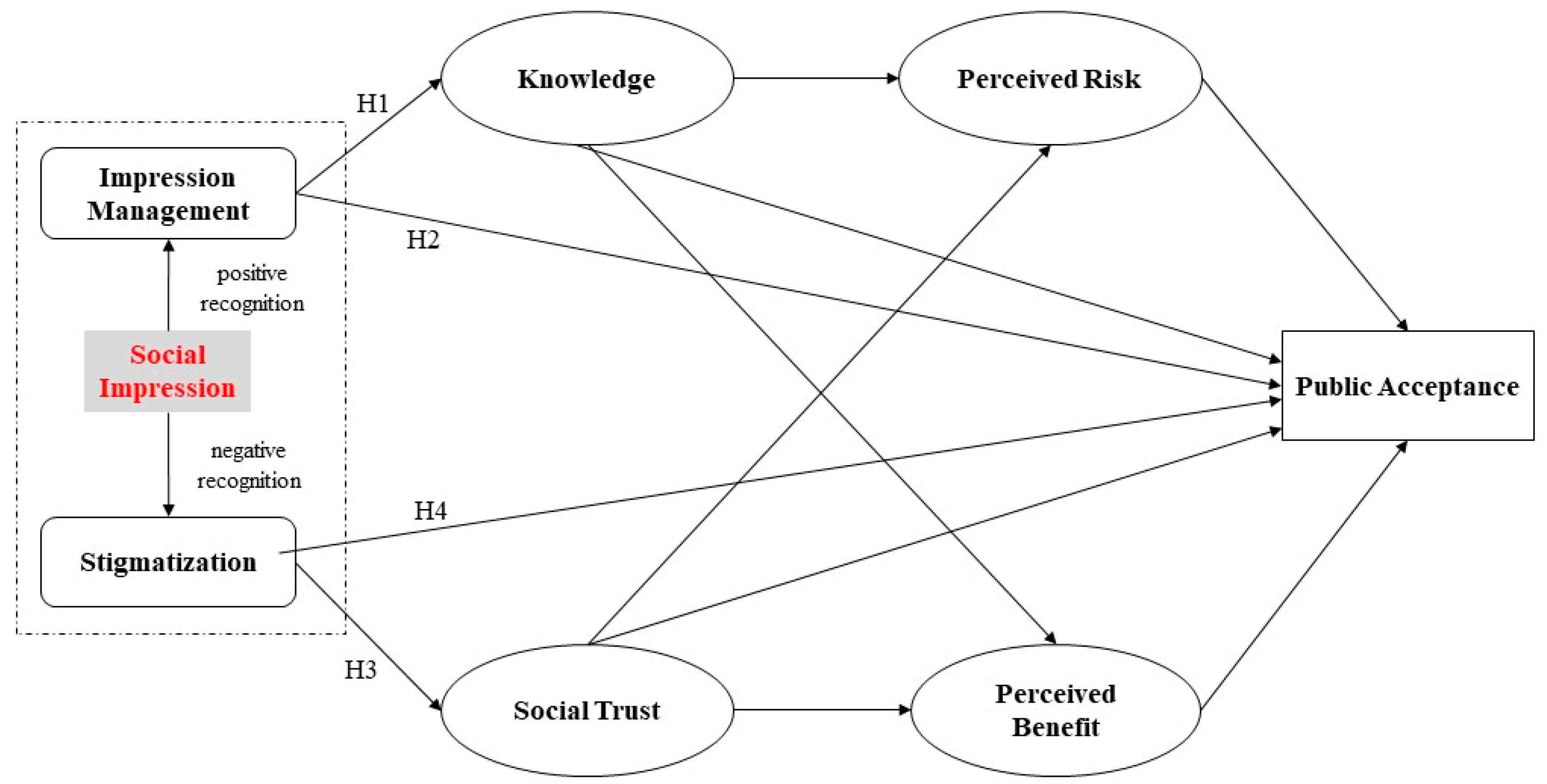 Sustainability 14 11190 g001