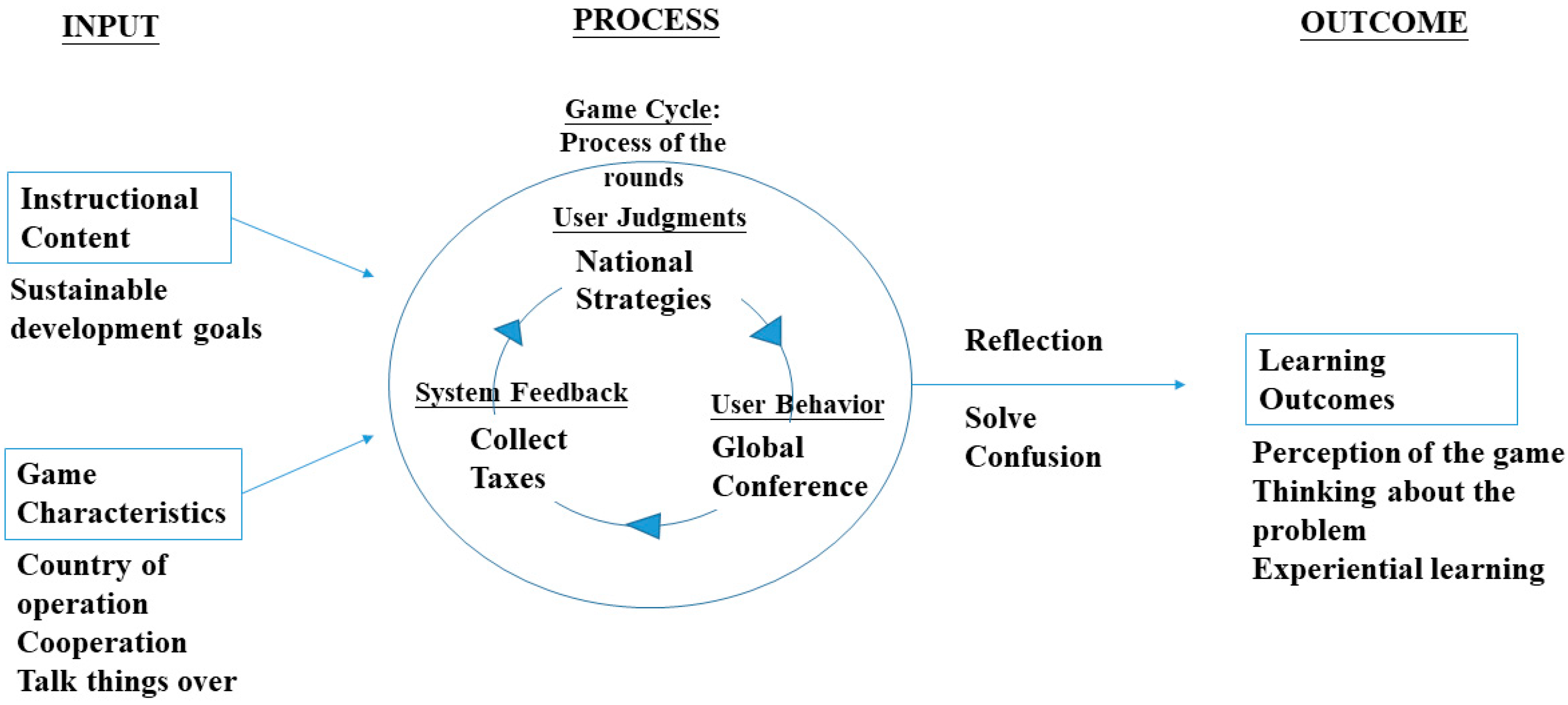 Sustainability 14 11197 g002