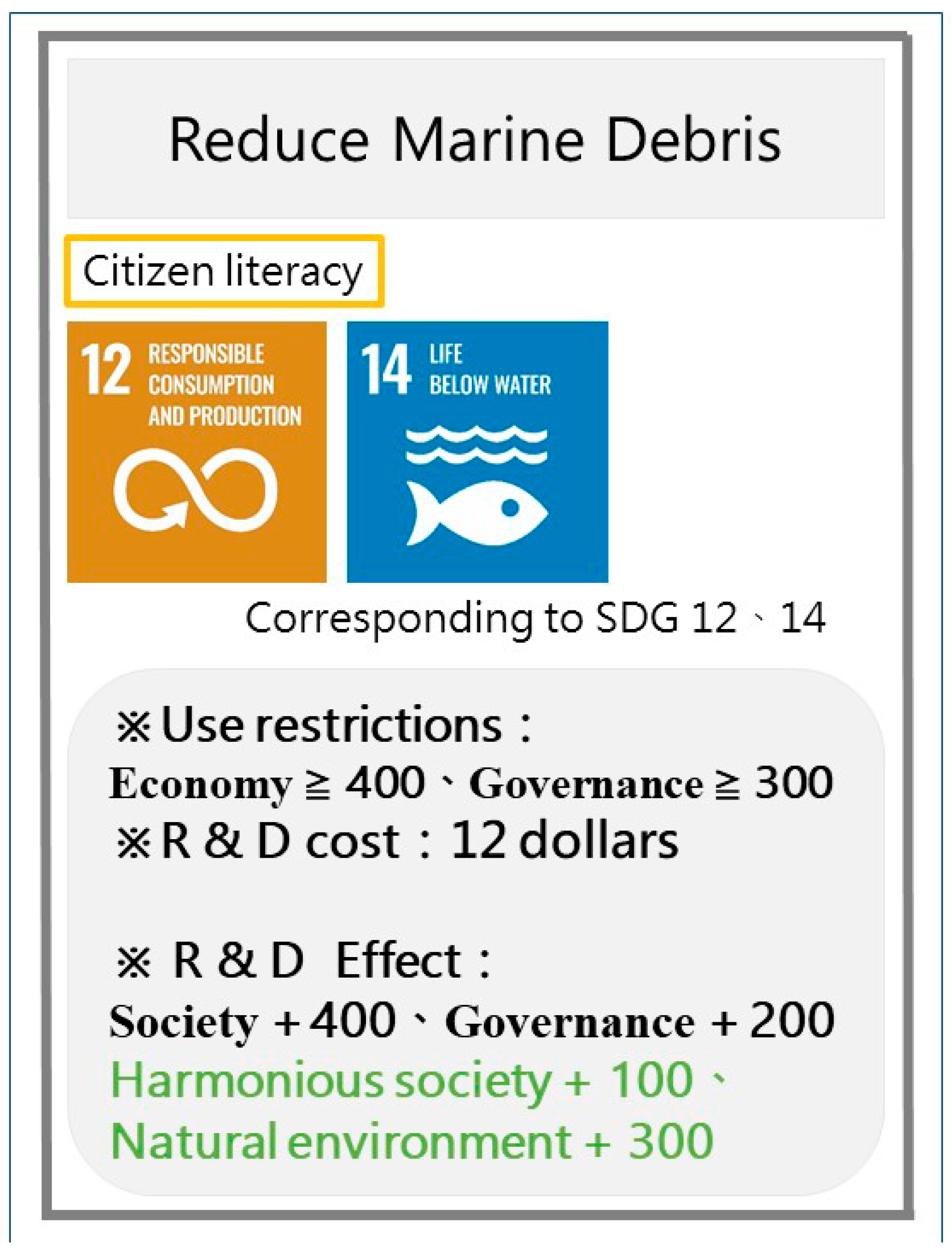 Sustainability 14 11197 g006
