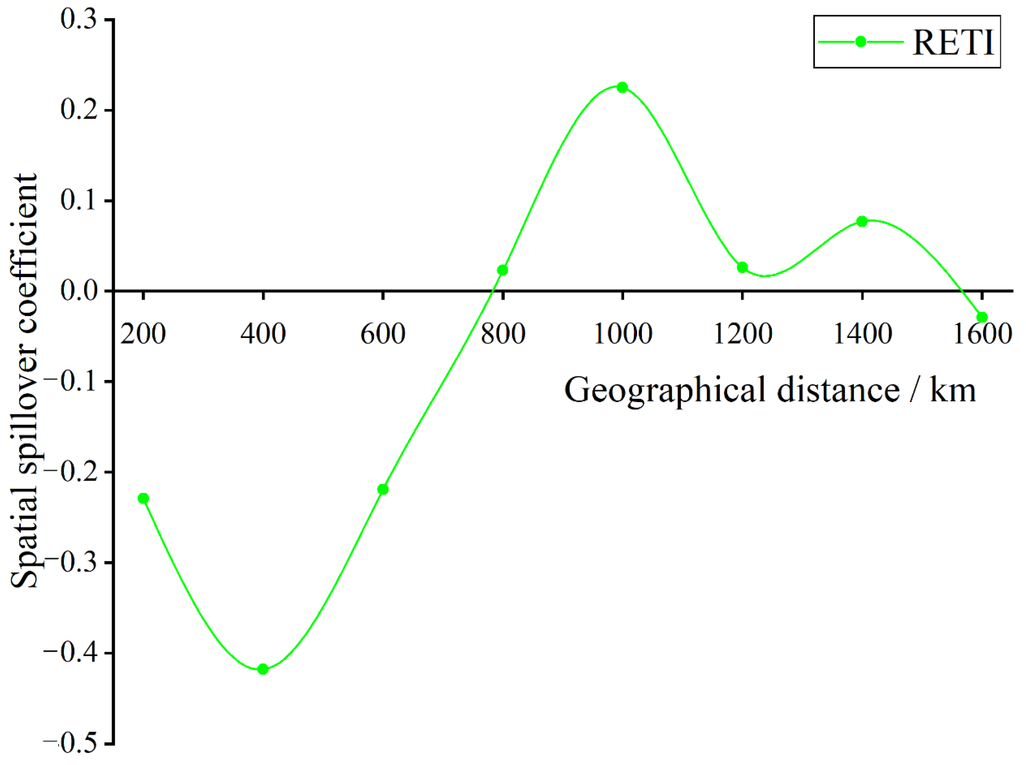 Sustainability 14 11198 g003
