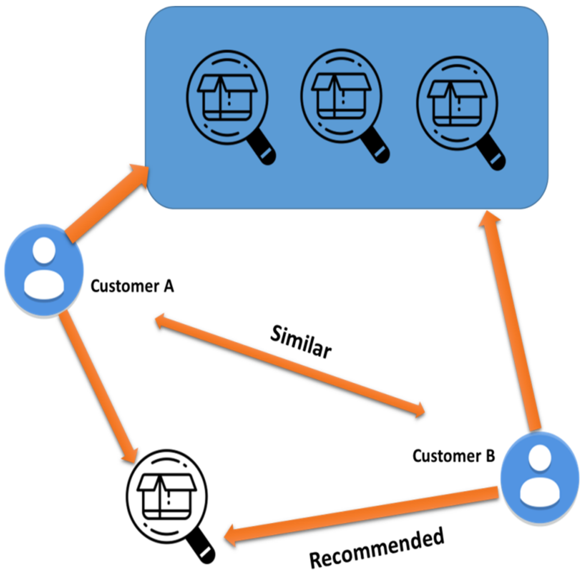 Sustainability 14 11200 g002