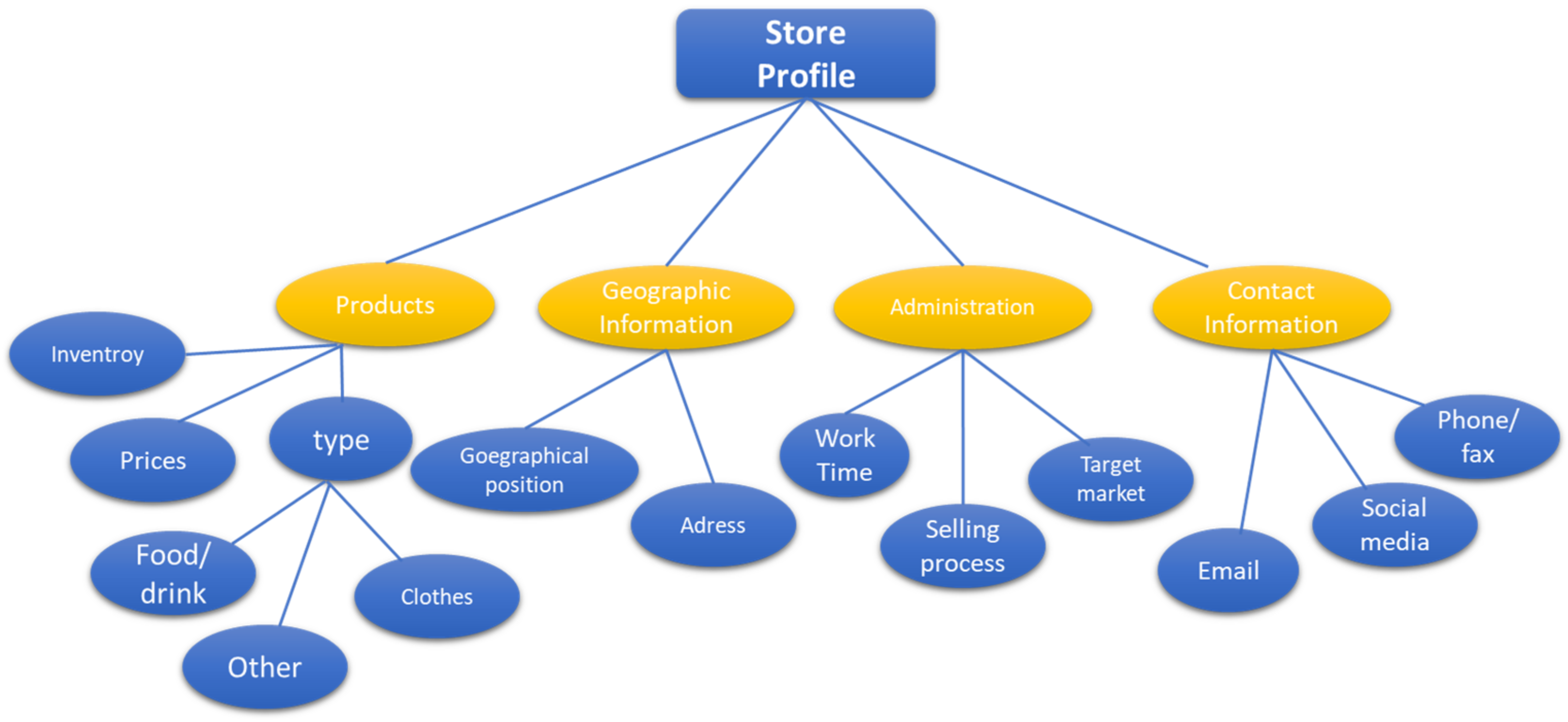 Sustainability 14 11200 g003