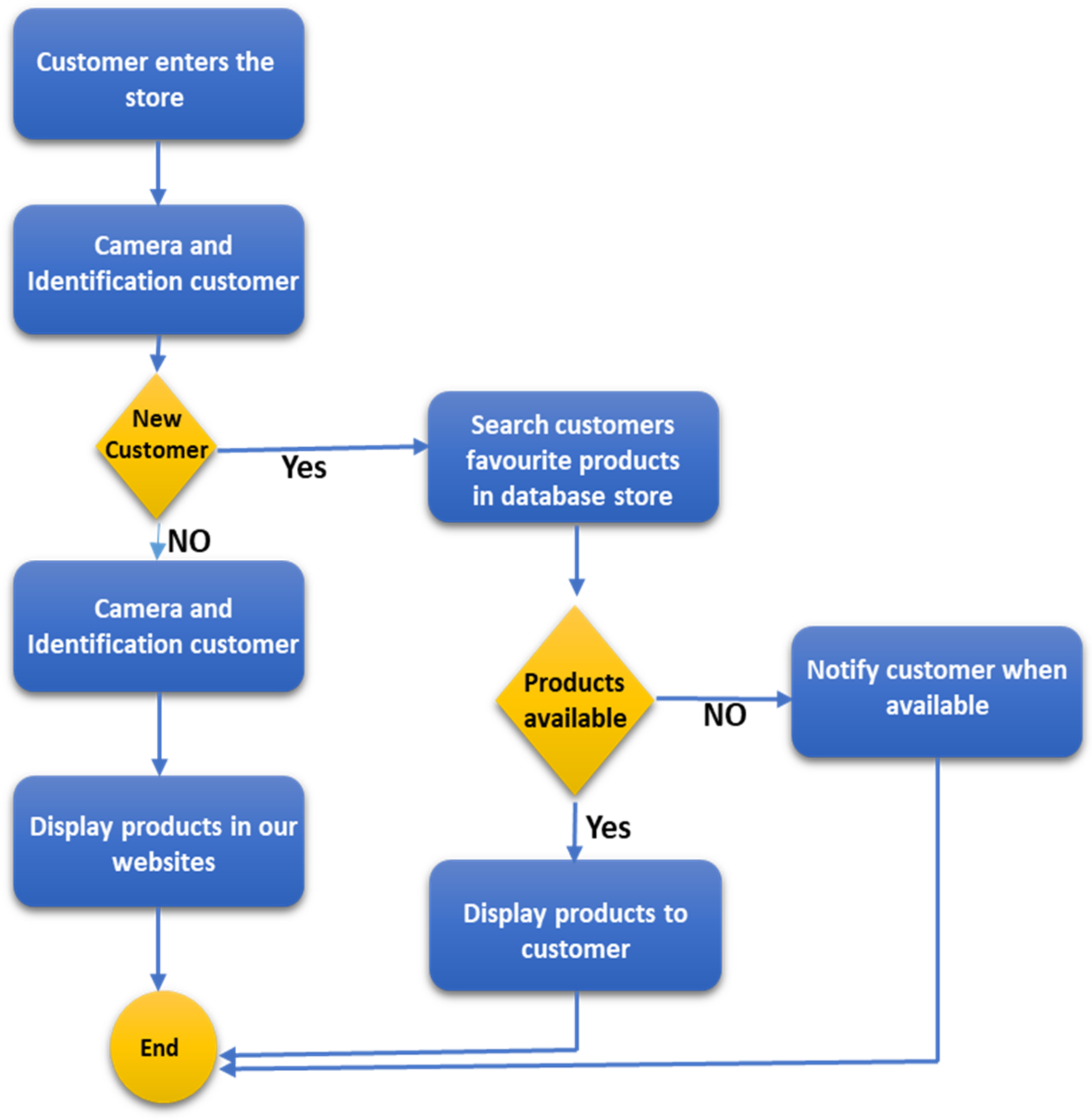 Sustainability 14 11200 g006