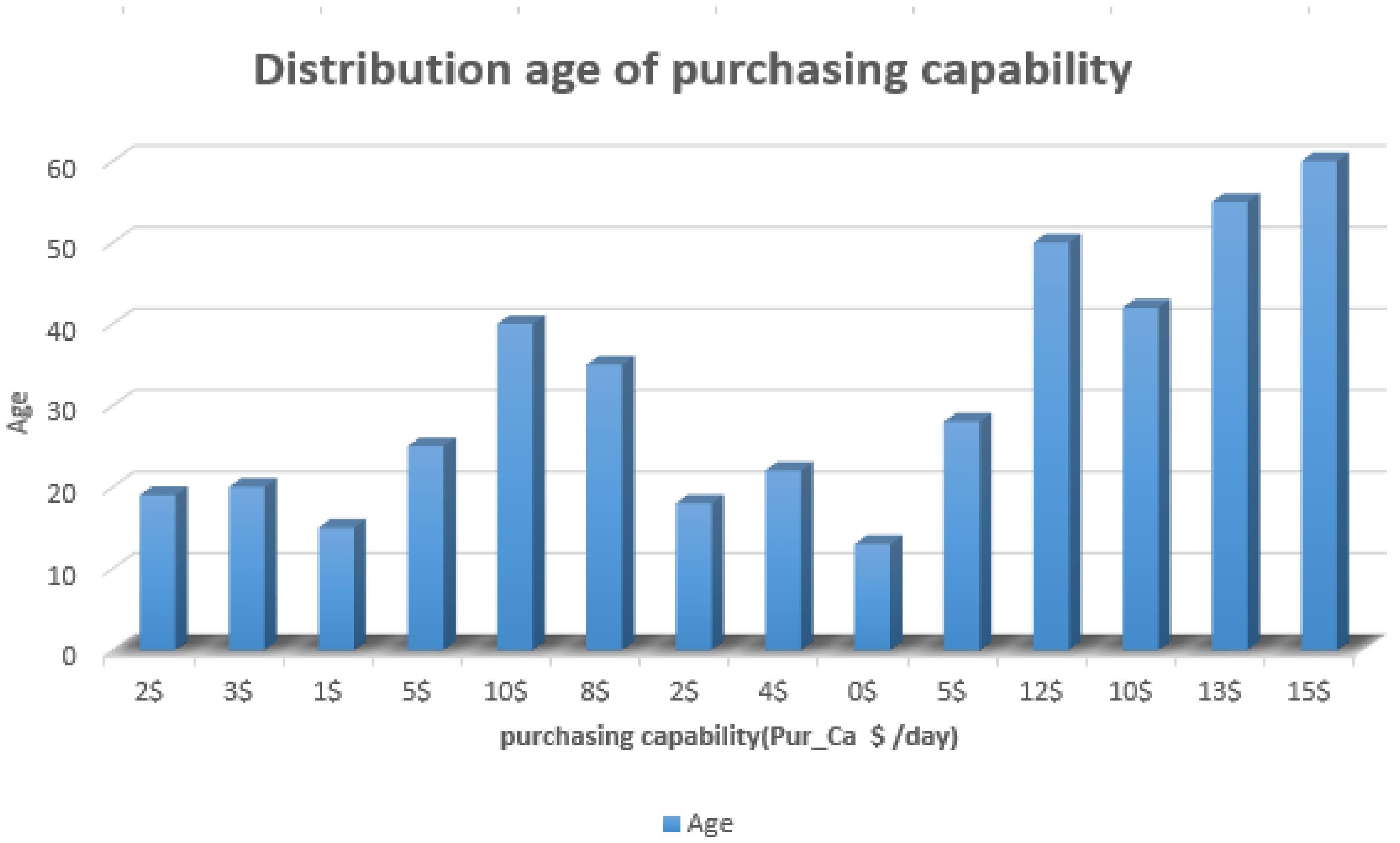 Sustainability 14 11200 g007
