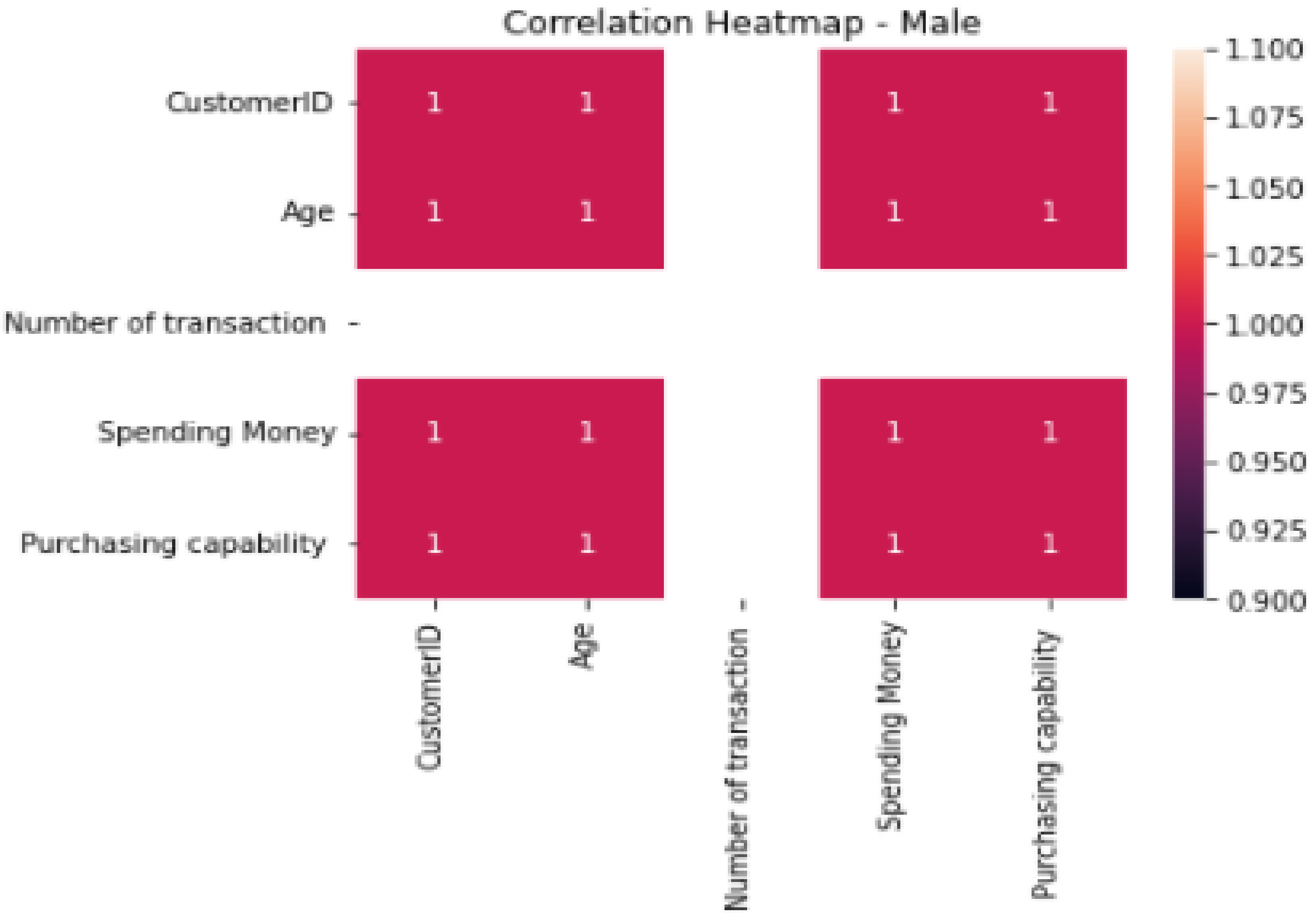 Sustainability 14 11200 g008
