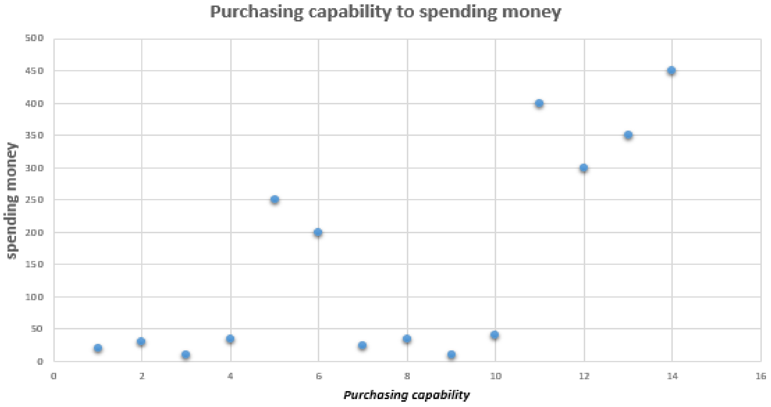 Sustainability 14 11200 g010