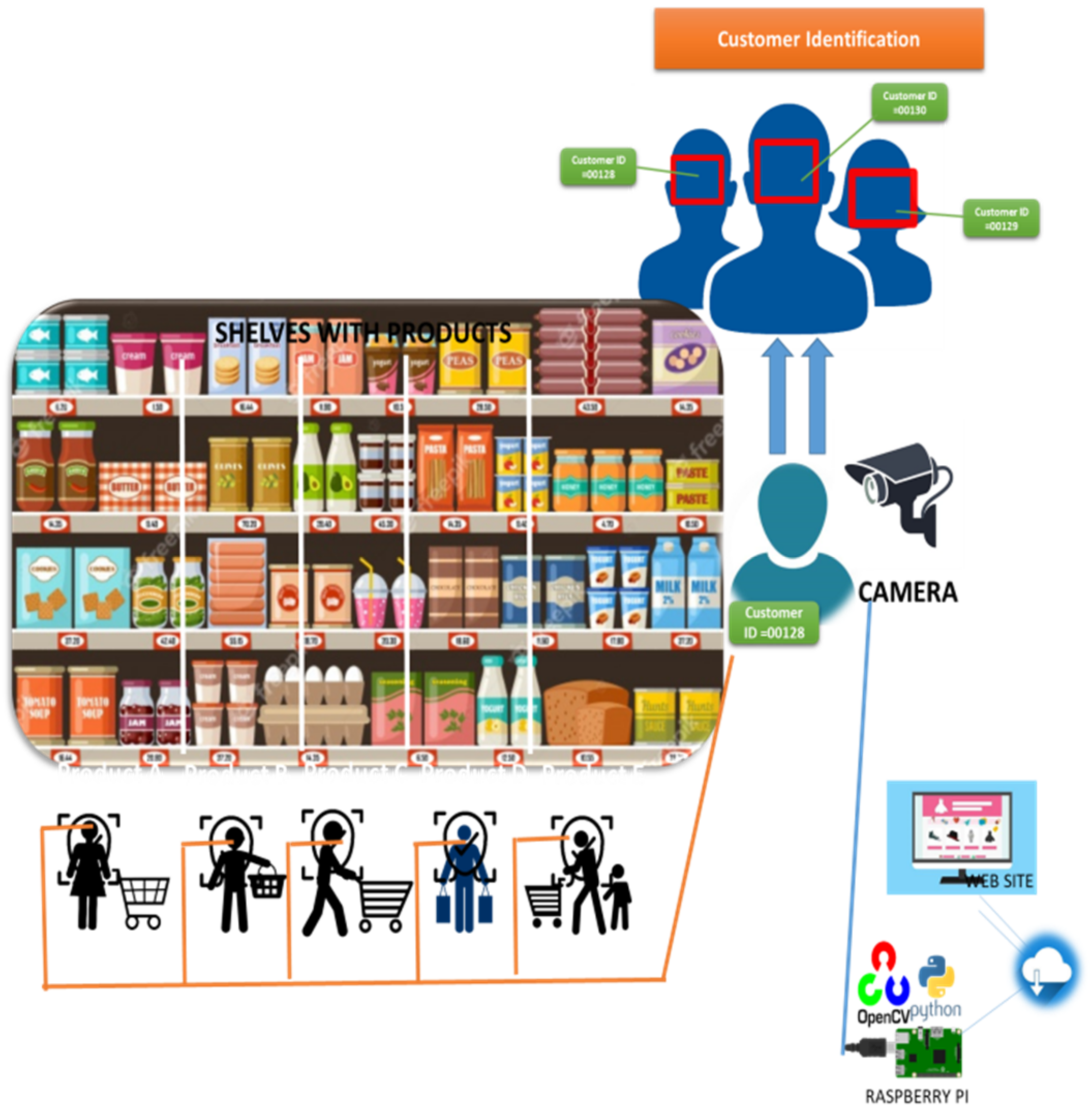 Sustainability 14 11200 g012