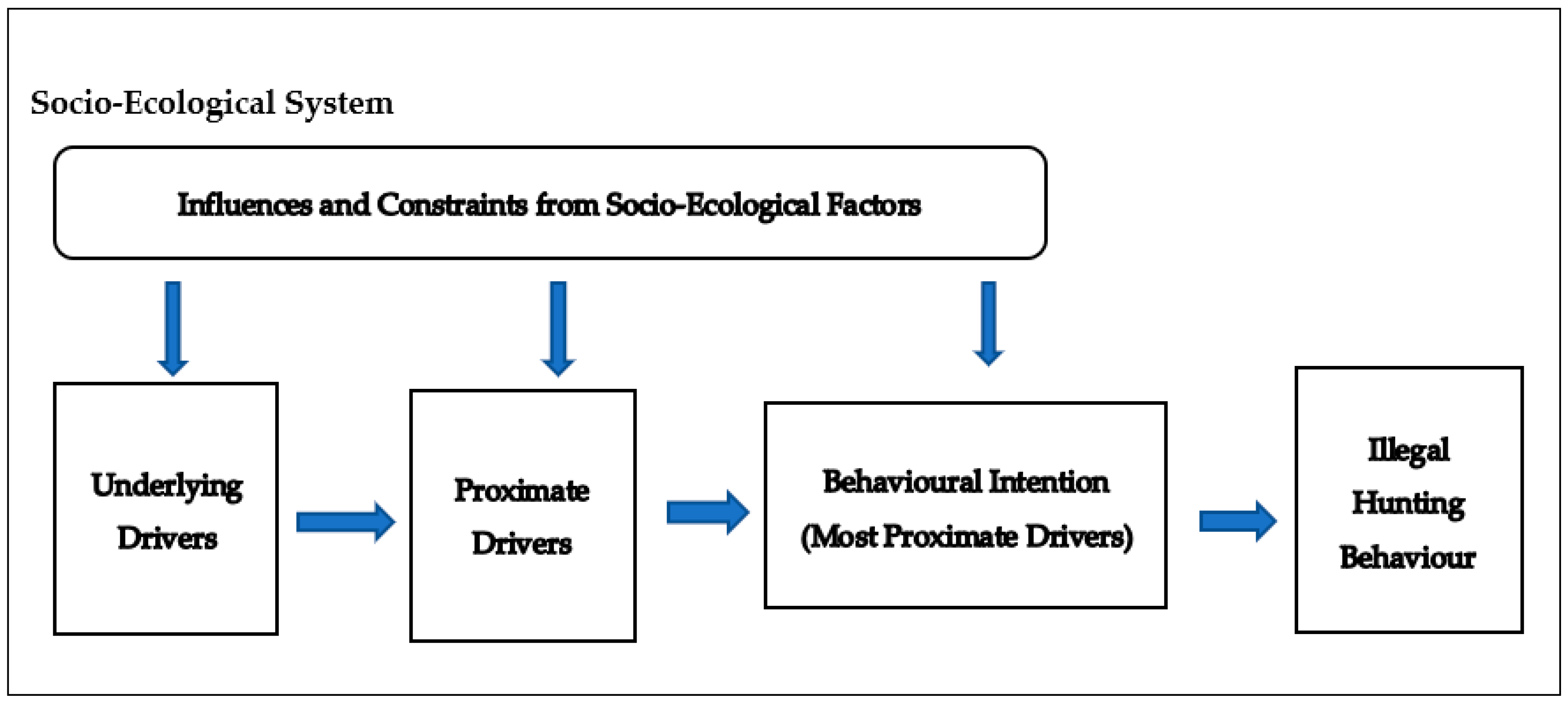 Sustainability 14 11204 g002